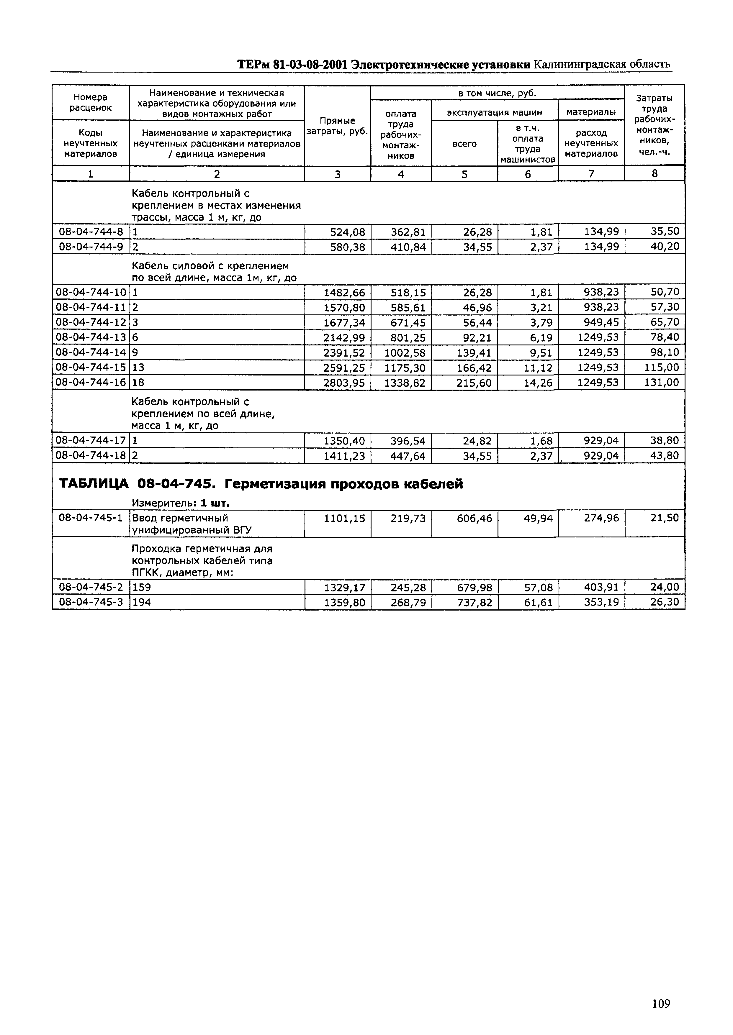 ТЕРм Калининградской области 2001-08