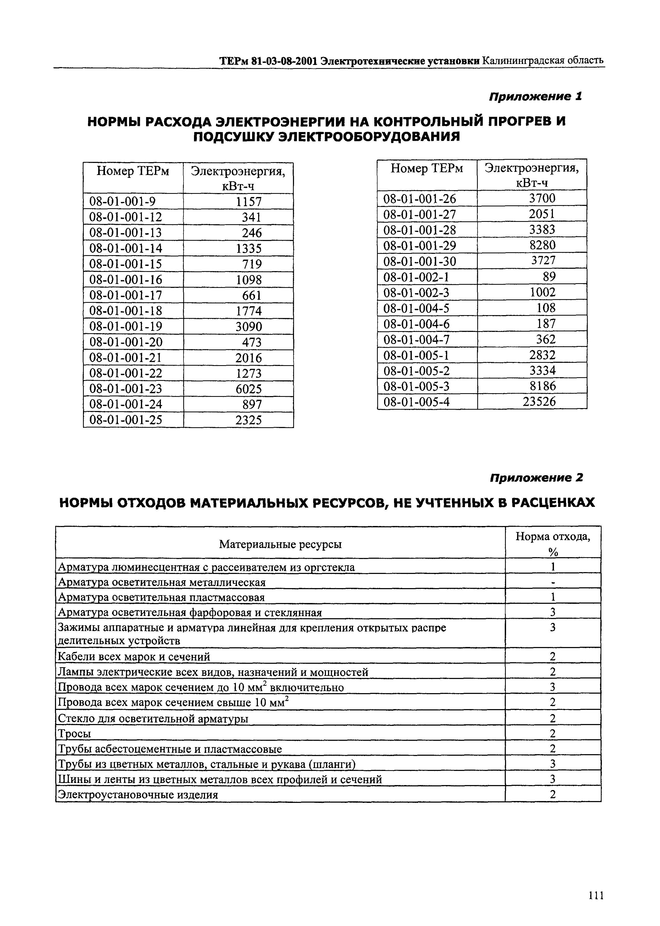 ТЕРм Калининградской области 2001-08