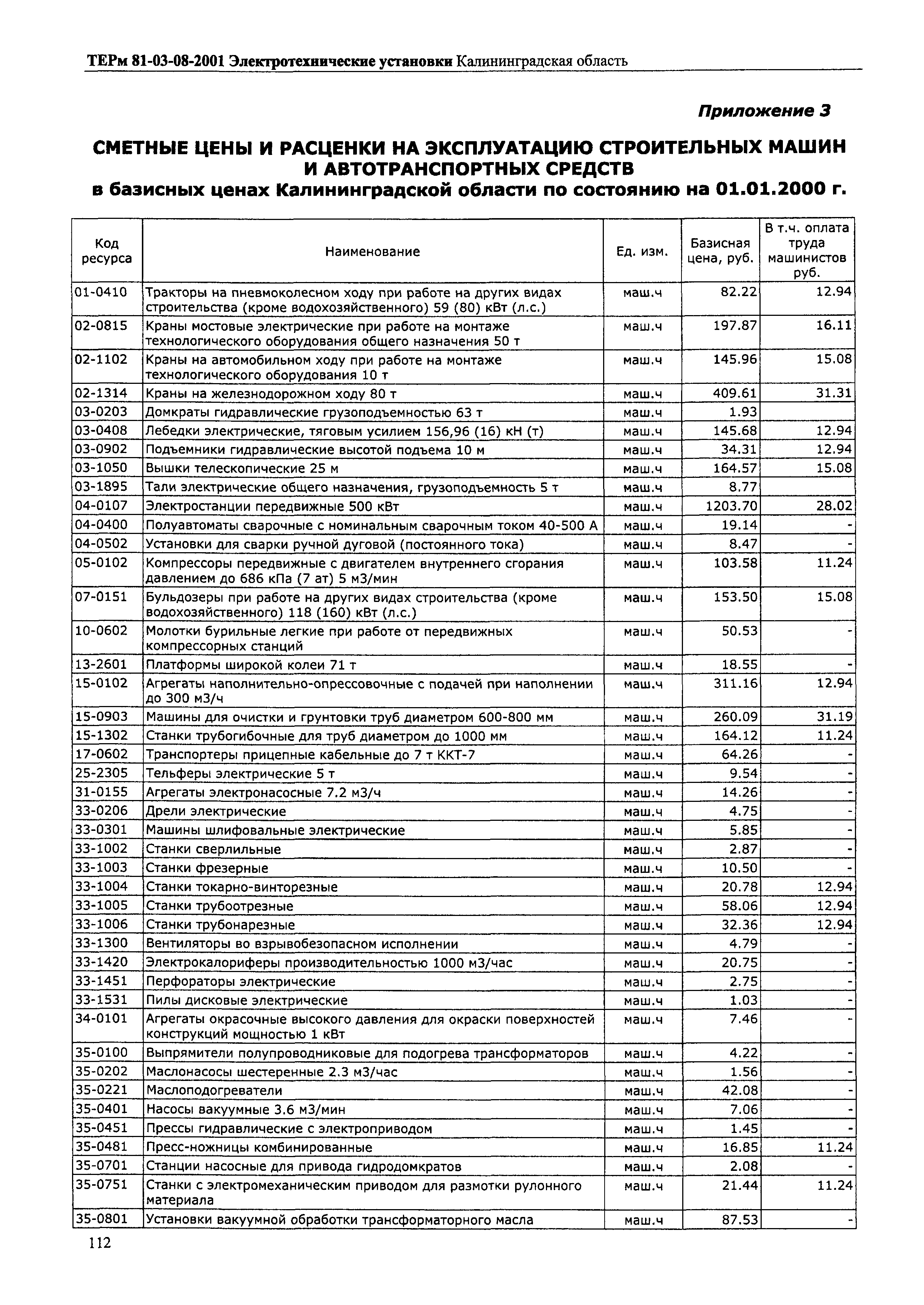 ТЕРм Калининградской области 2001-08