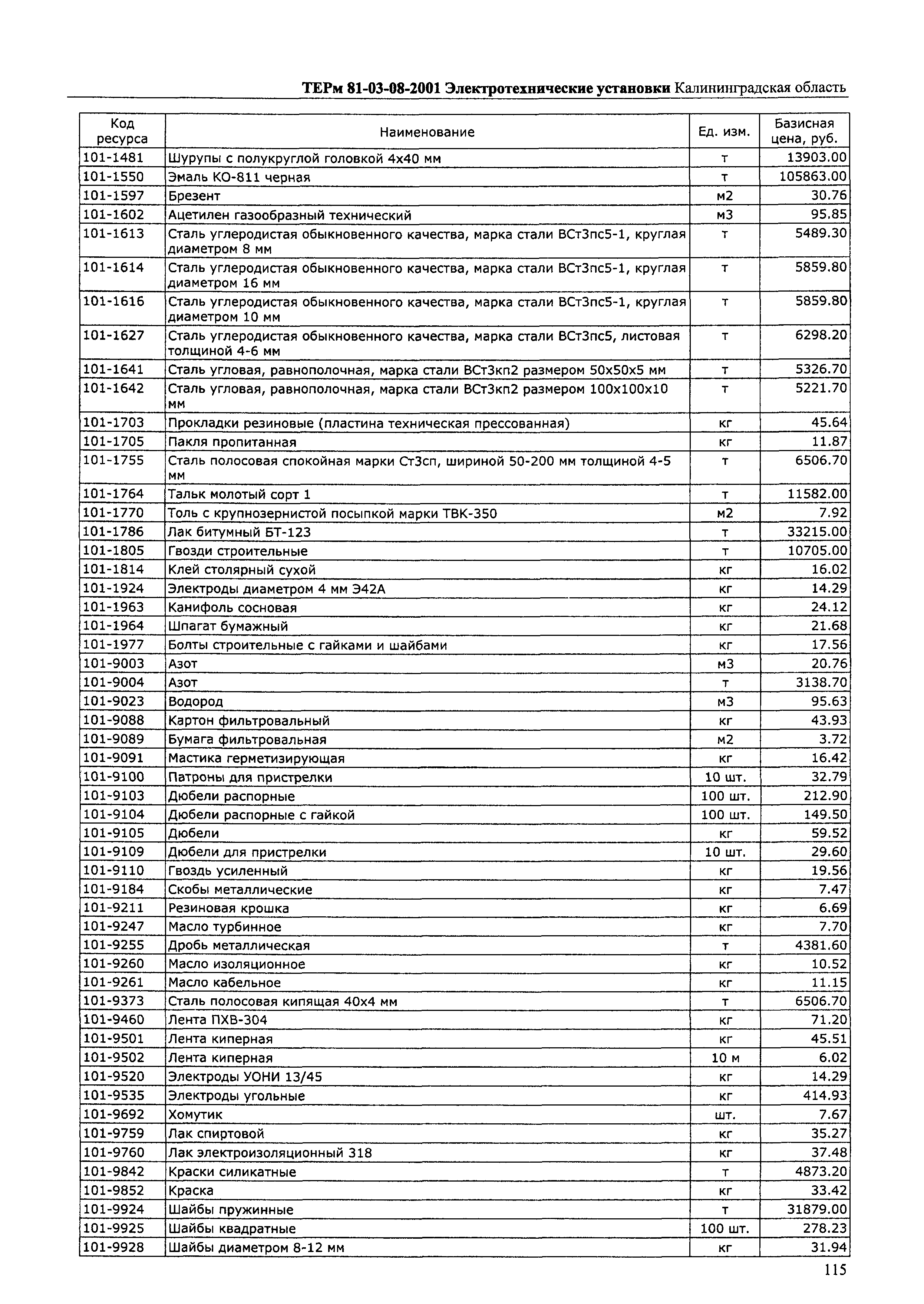 ТЕРм Калининградской области 2001-08