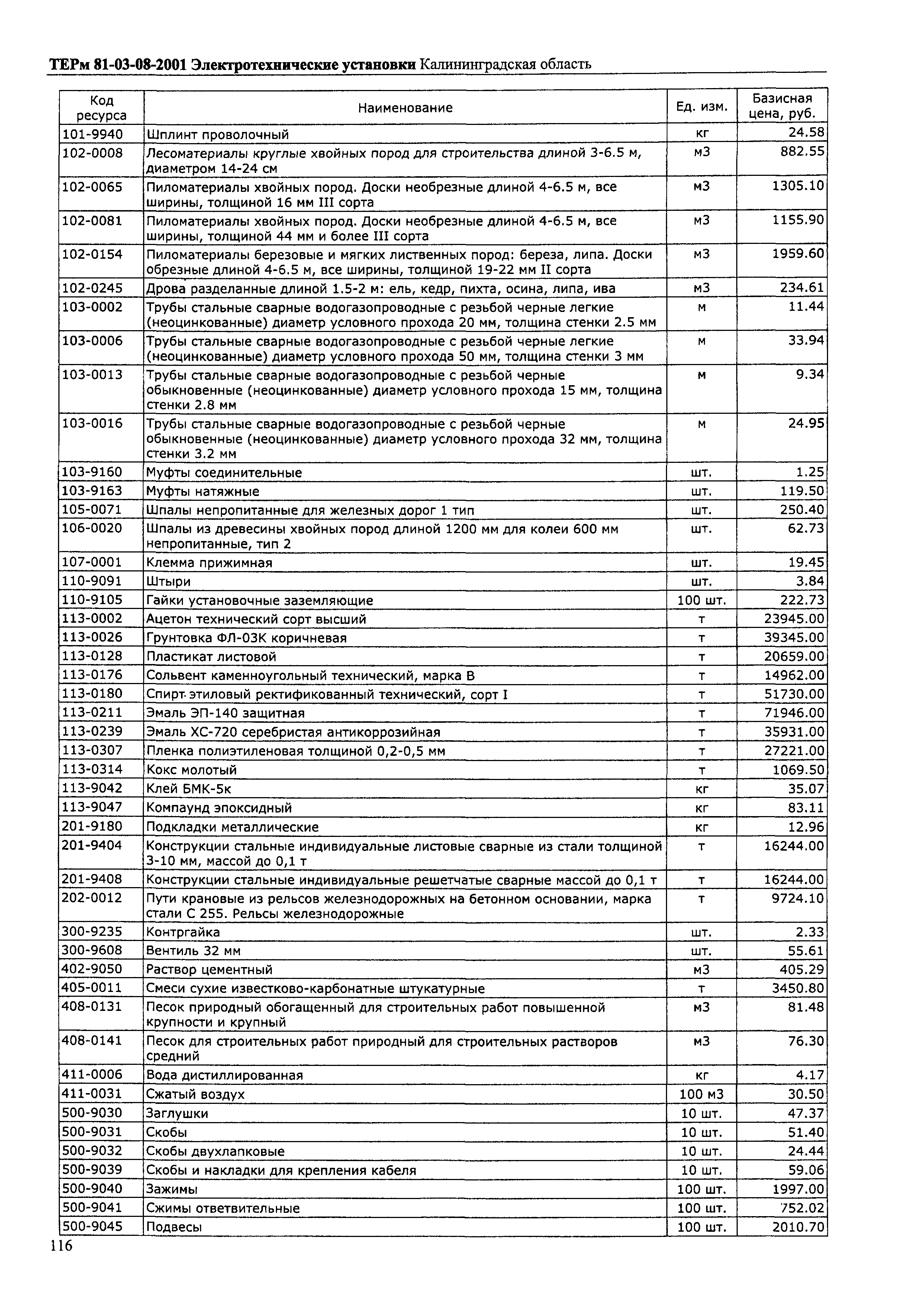 ТЕРм Калининградской области 2001-08