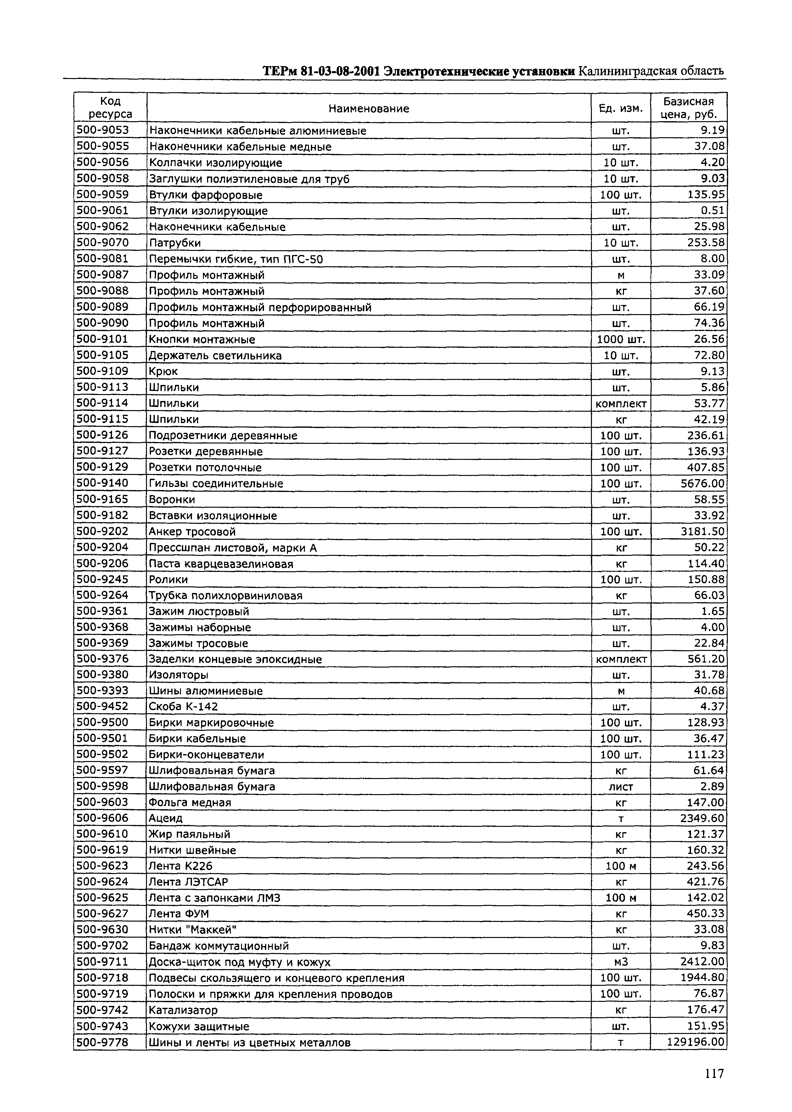 ТЕРм Калининградской области 2001-08