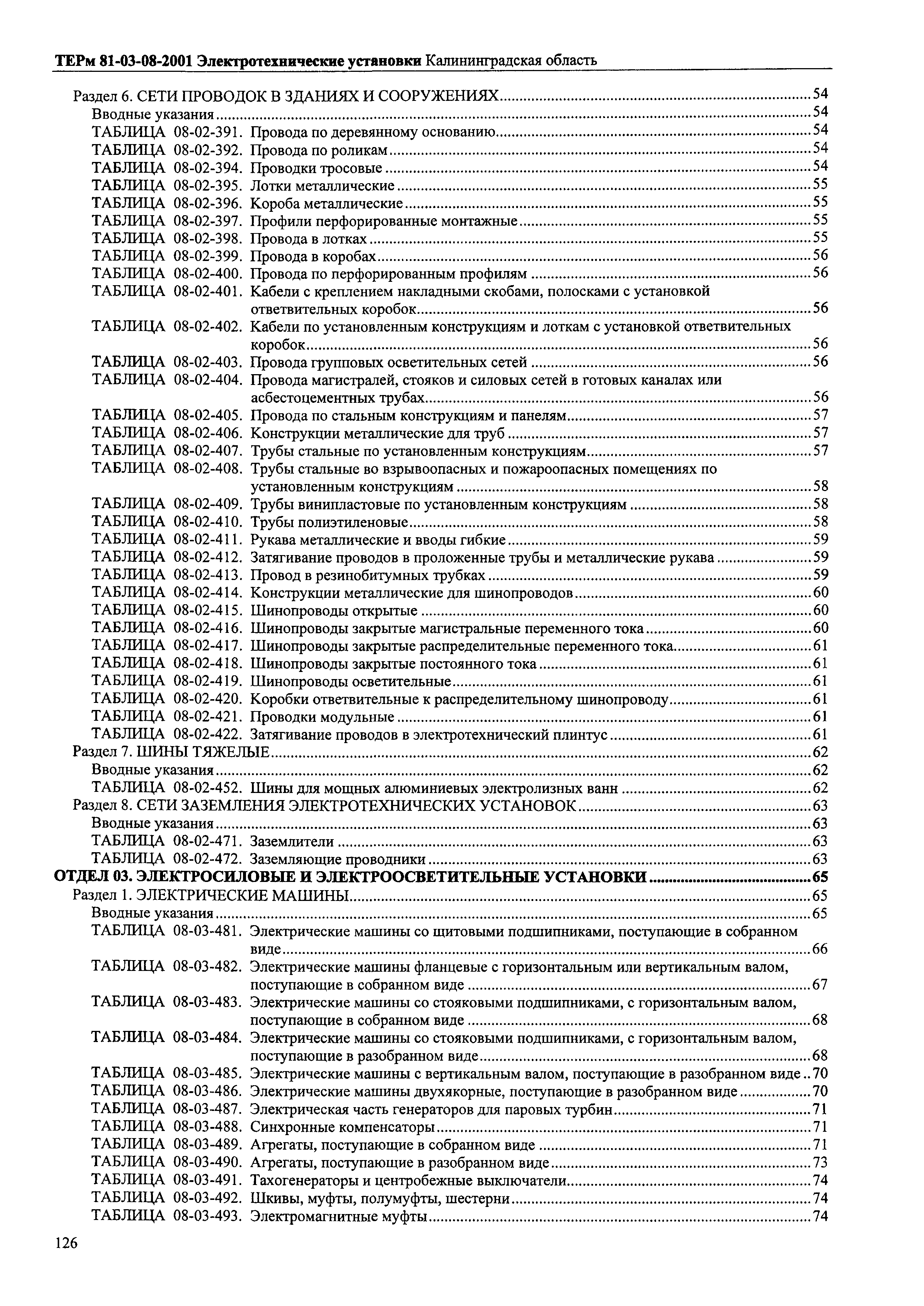 ТЕРм Калининградской области 2001-08