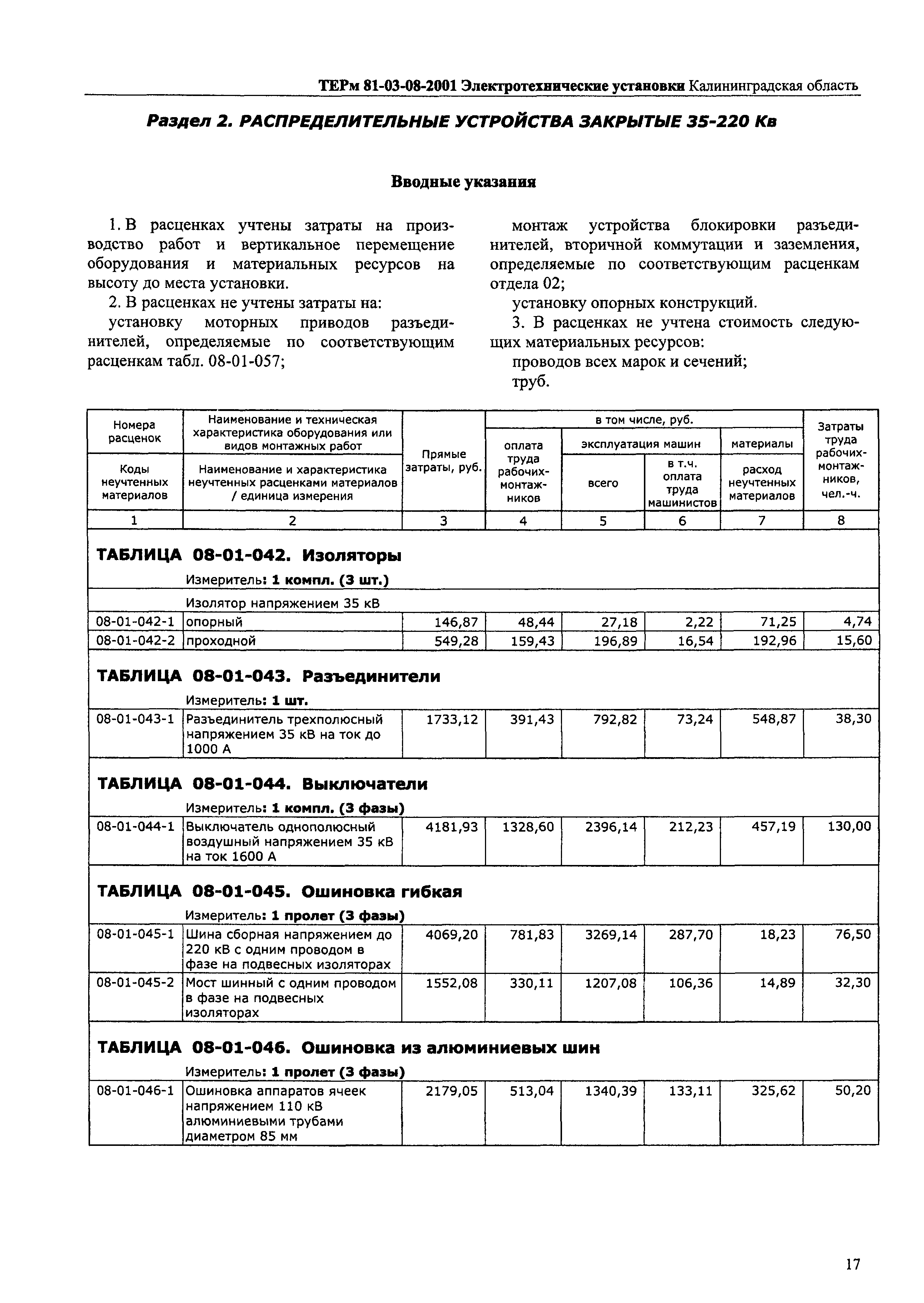 ТЕРм Калининградской области 2001-08