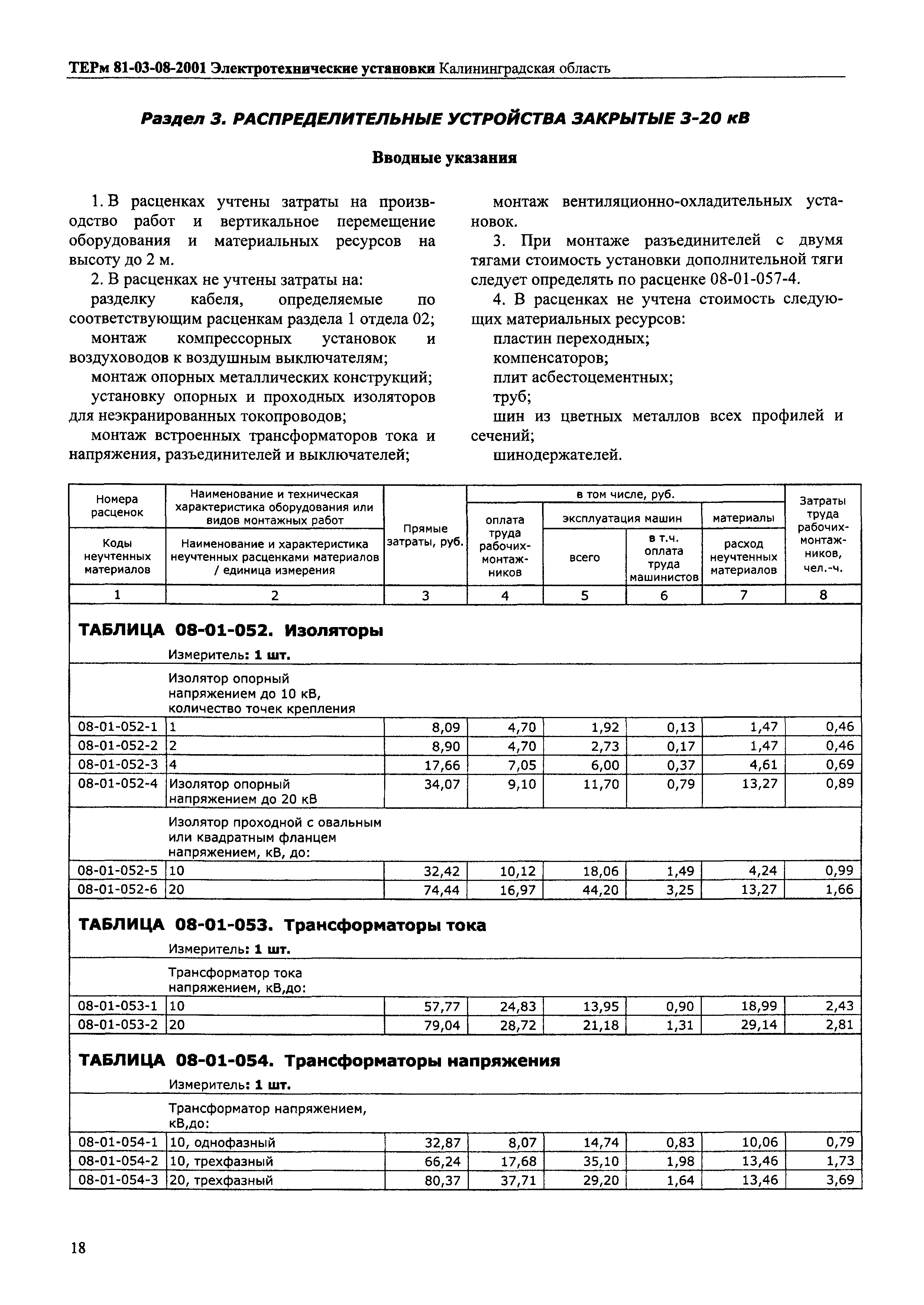 ТЕРм Калининградской области 2001-08