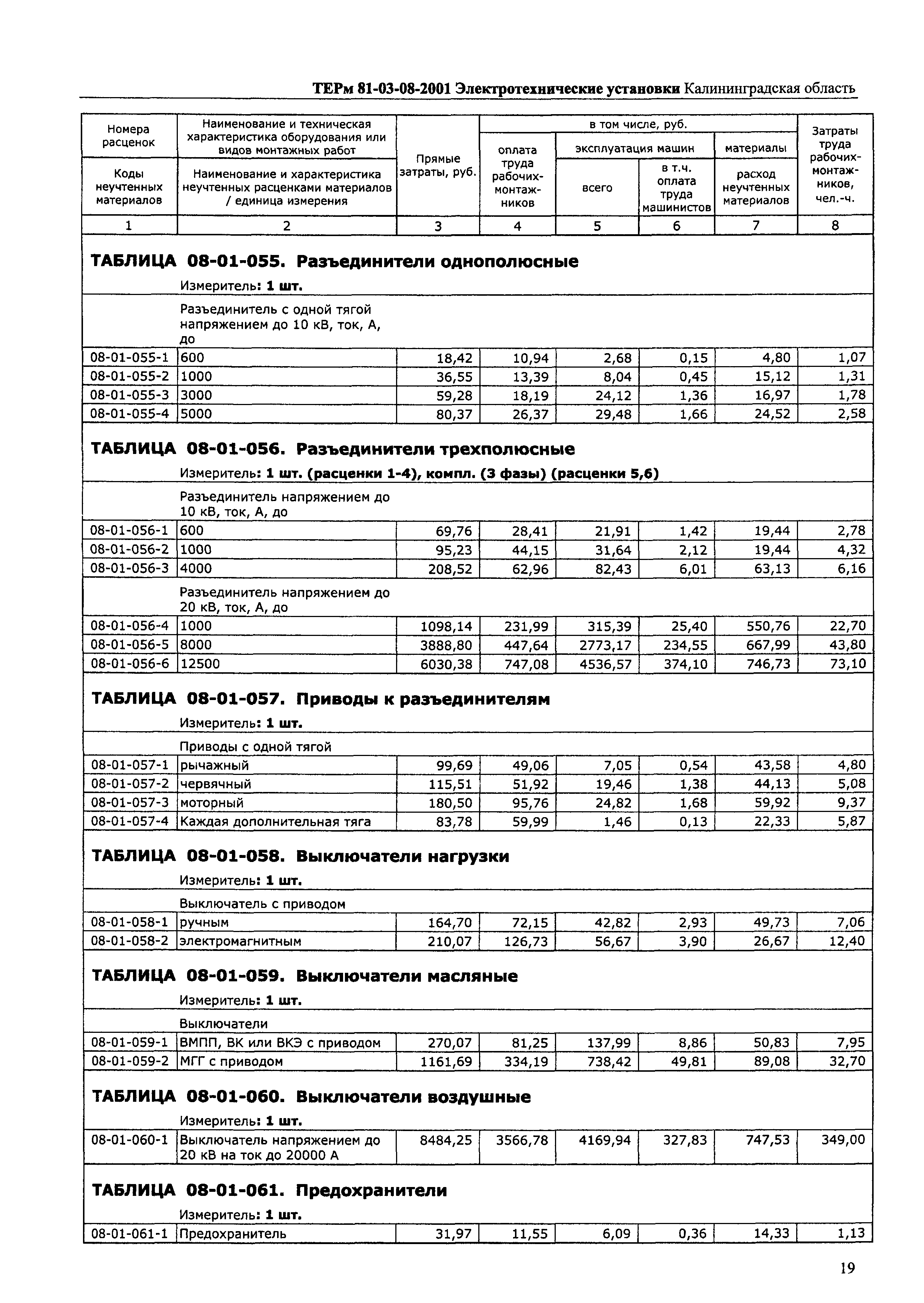 ТЕРм Калининградской области 2001-08