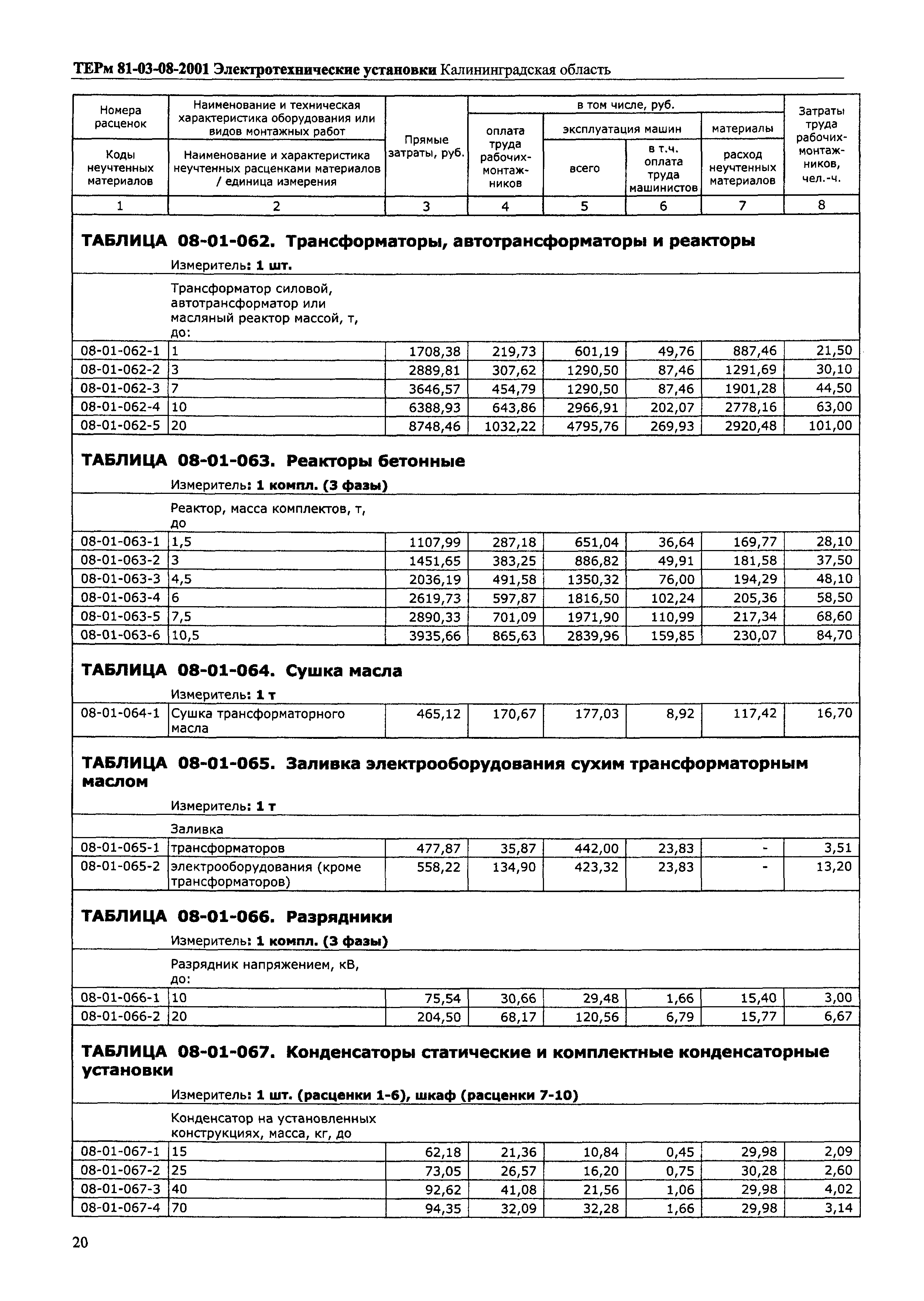 ТЕРм Калининградской области 2001-08