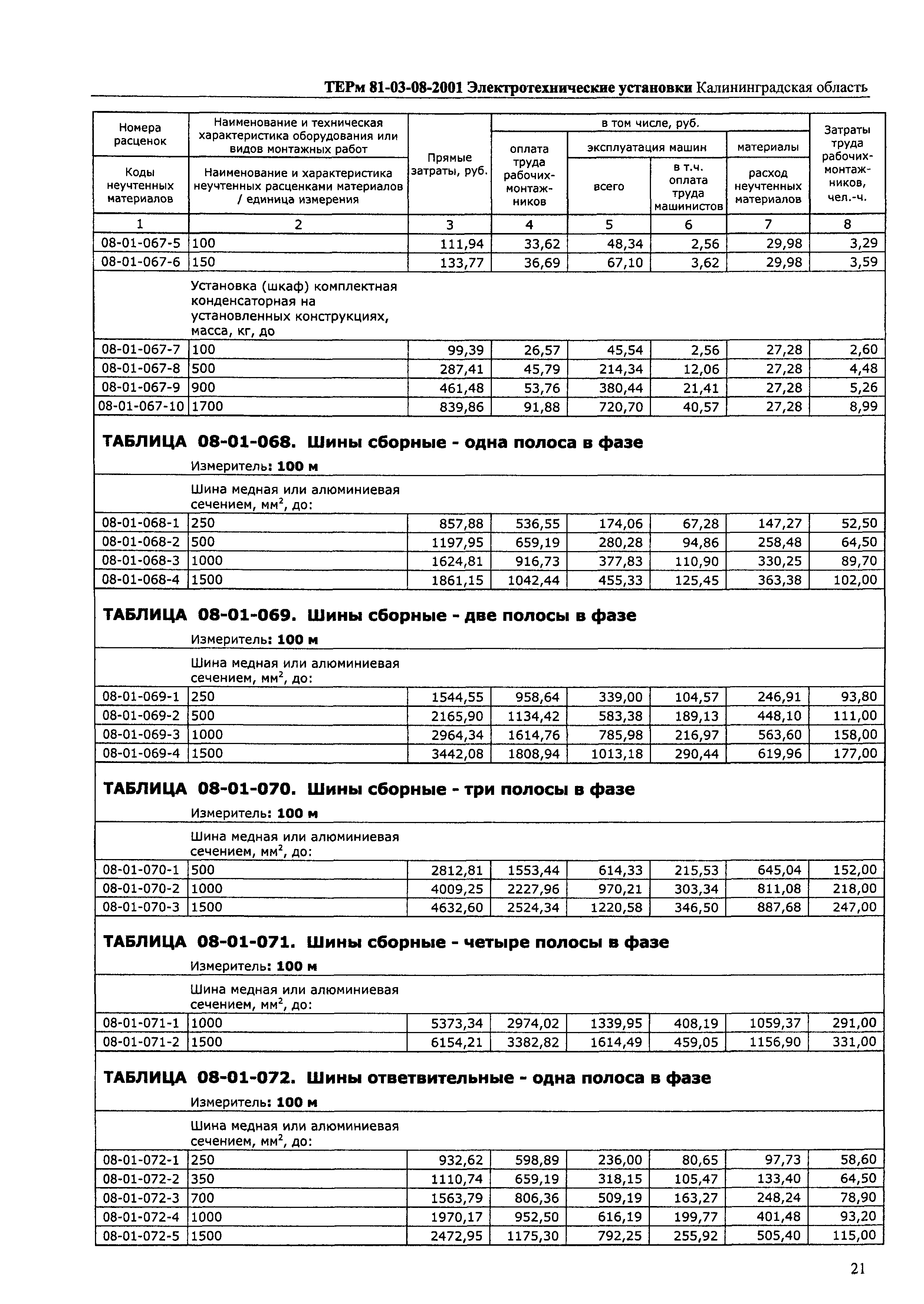 ТЕРм Калининградской области 2001-08