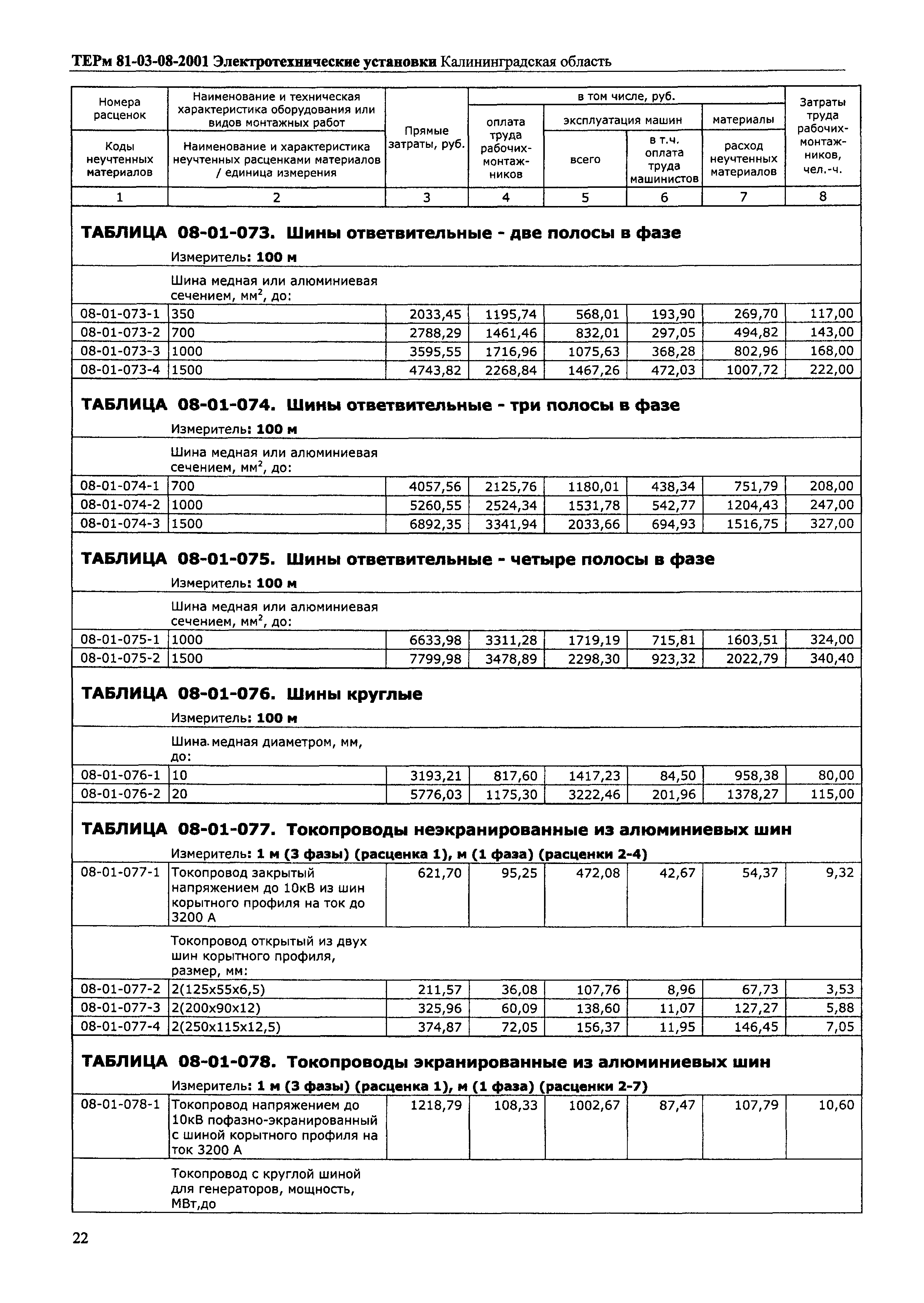 ТЕРм Калининградской области 2001-08