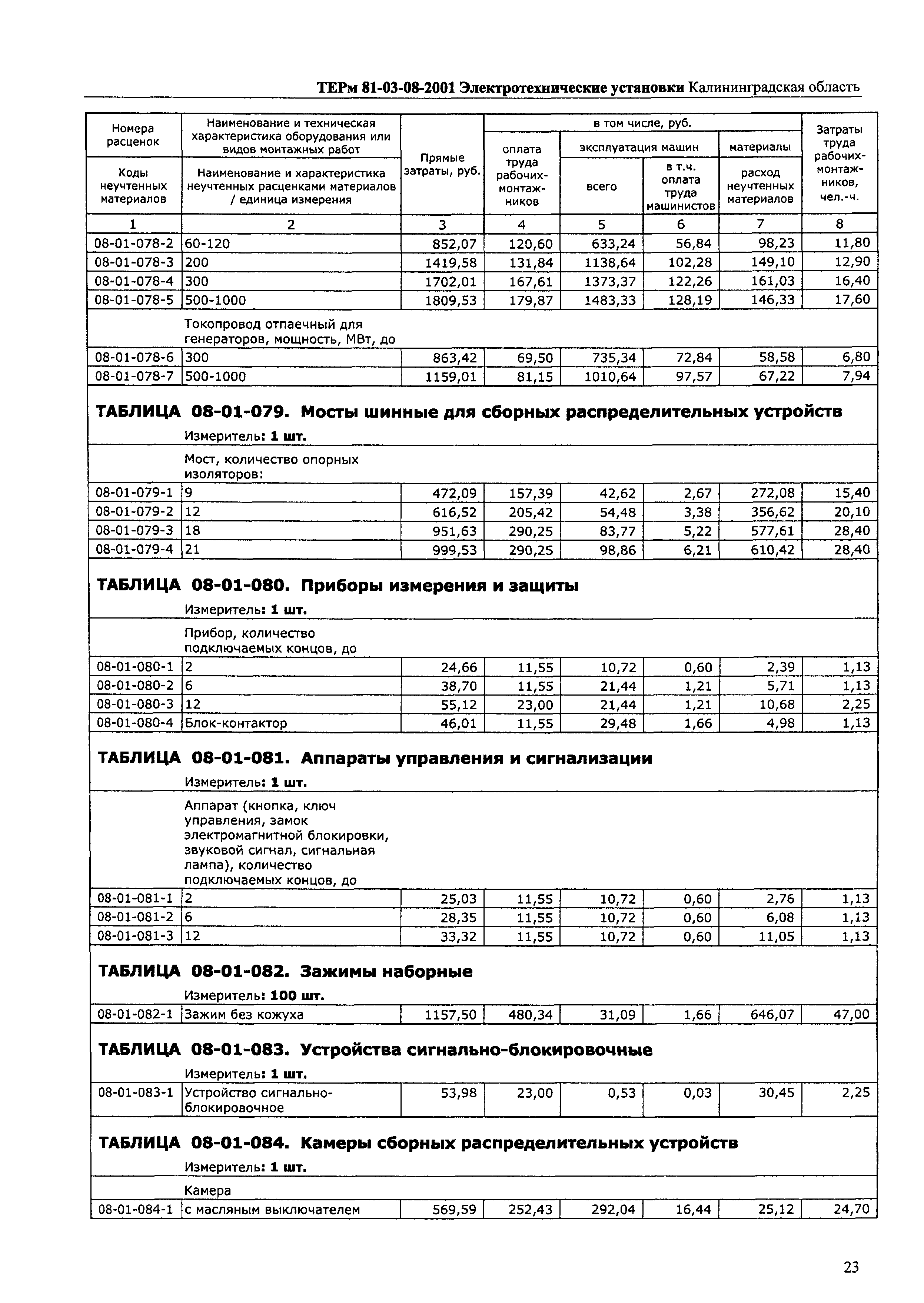 ТЕРм Калининградской области 2001-08