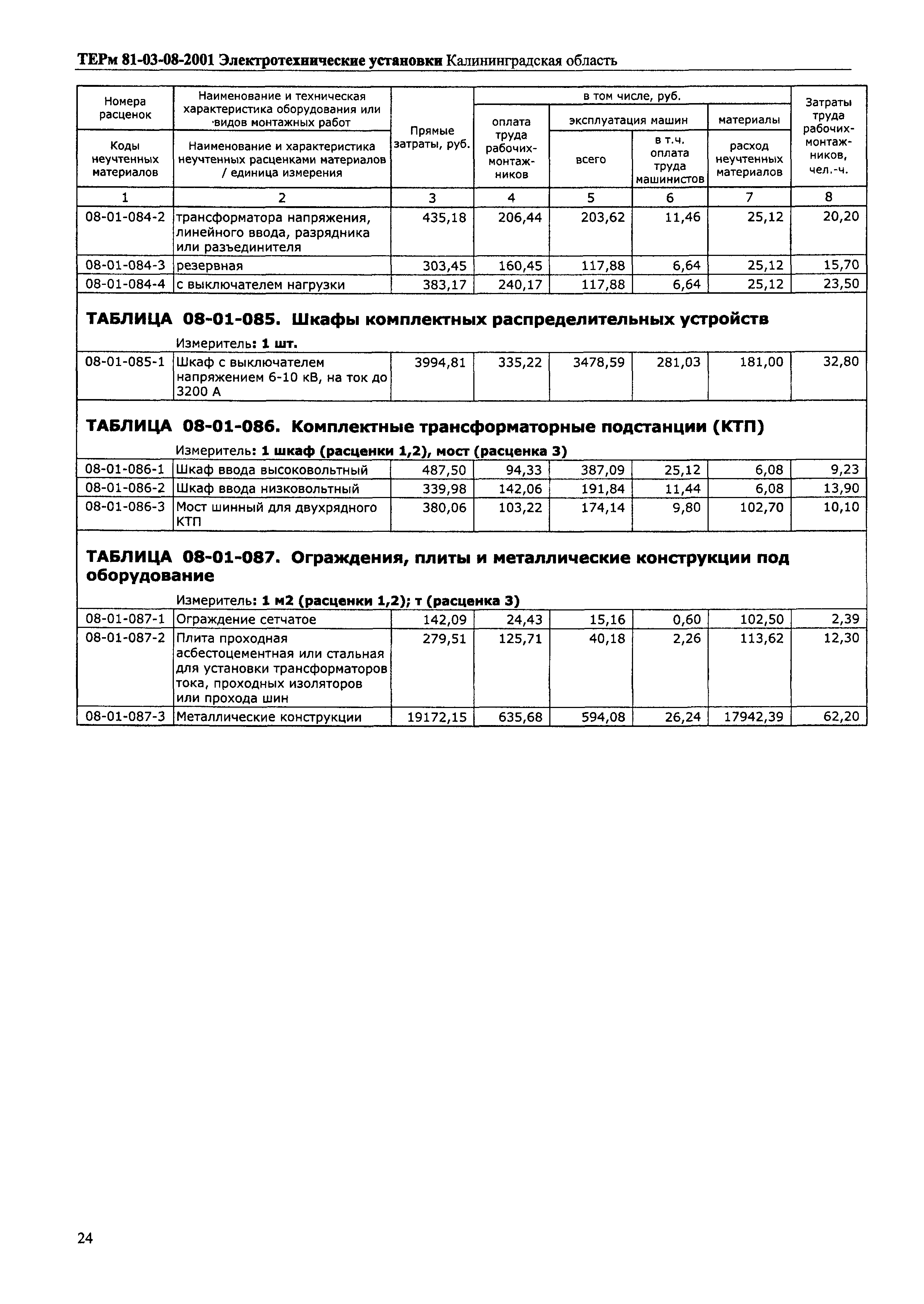 ТЕРм Калининградской области 2001-08