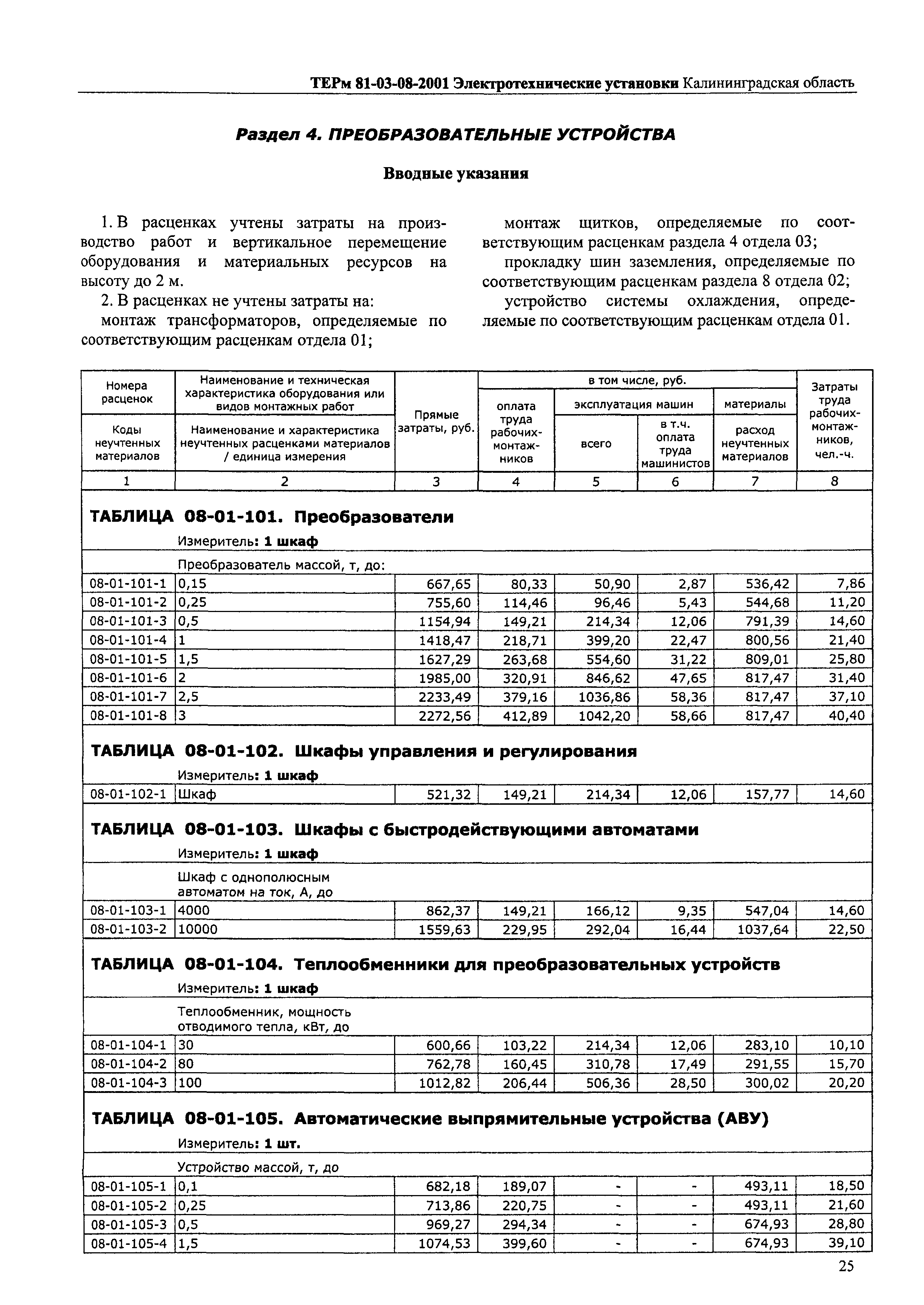 ТЕРм Калининградской области 2001-08