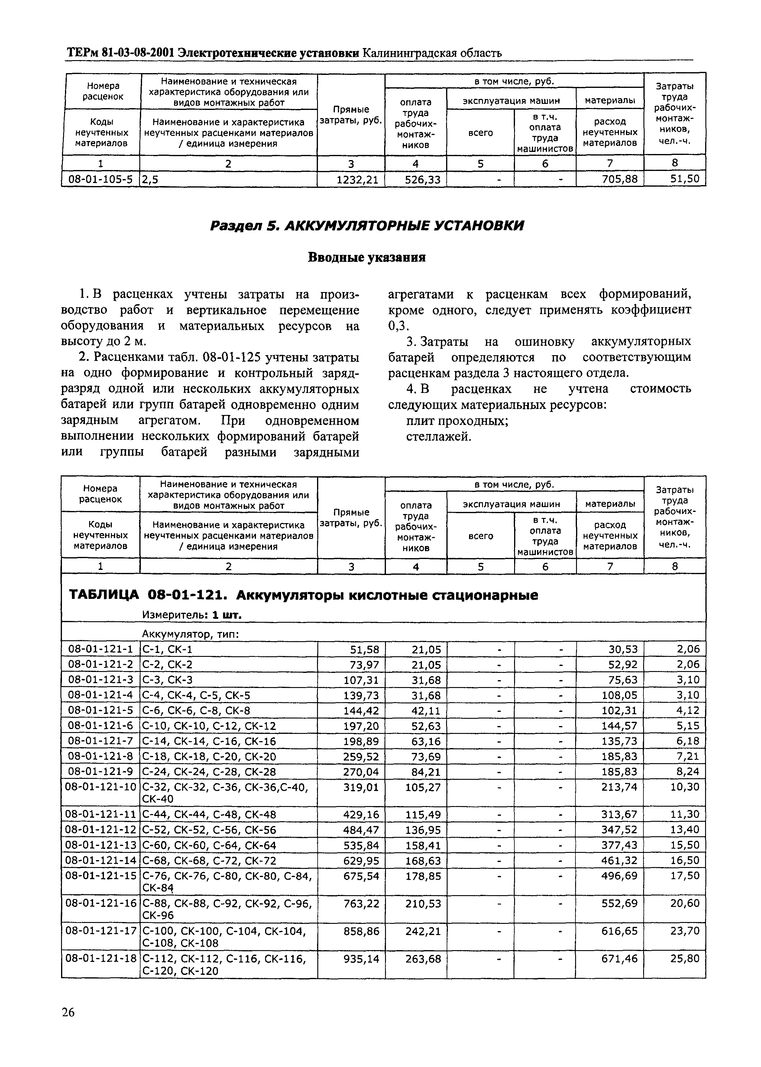 ТЕРм Калининградской области 2001-08