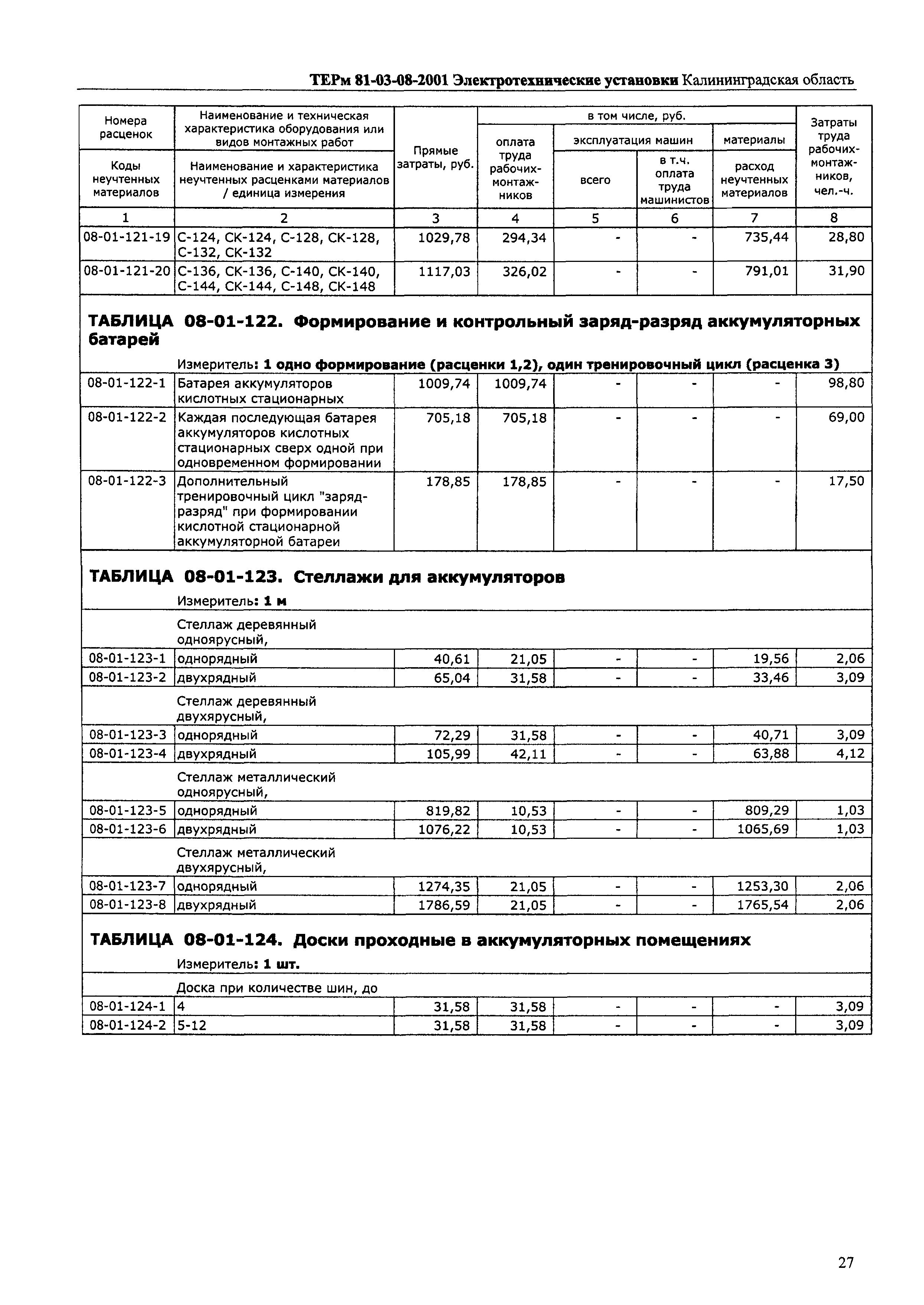 ТЕРм Калининградской области 2001-08