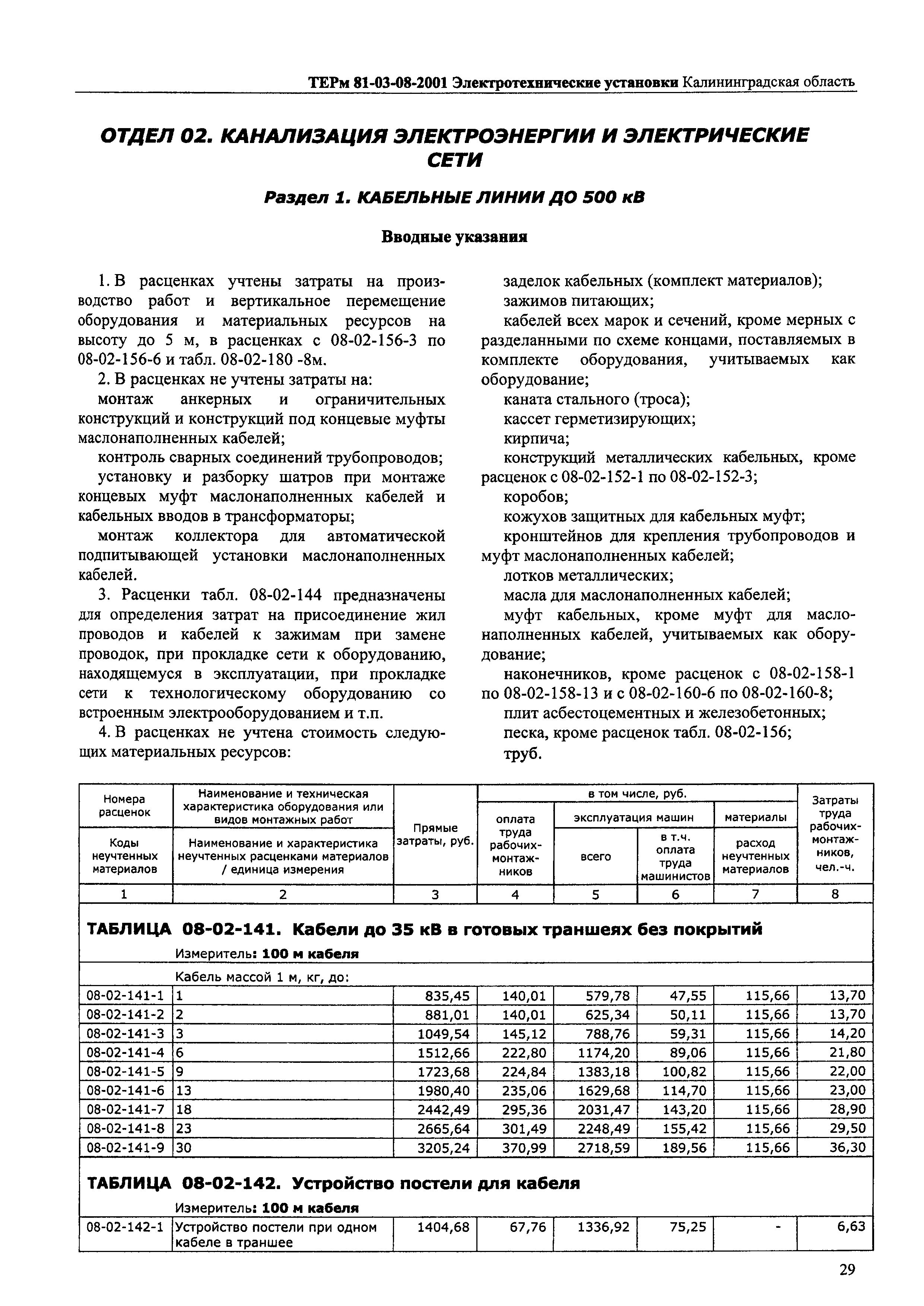 ТЕРм Калининградской области 2001-08