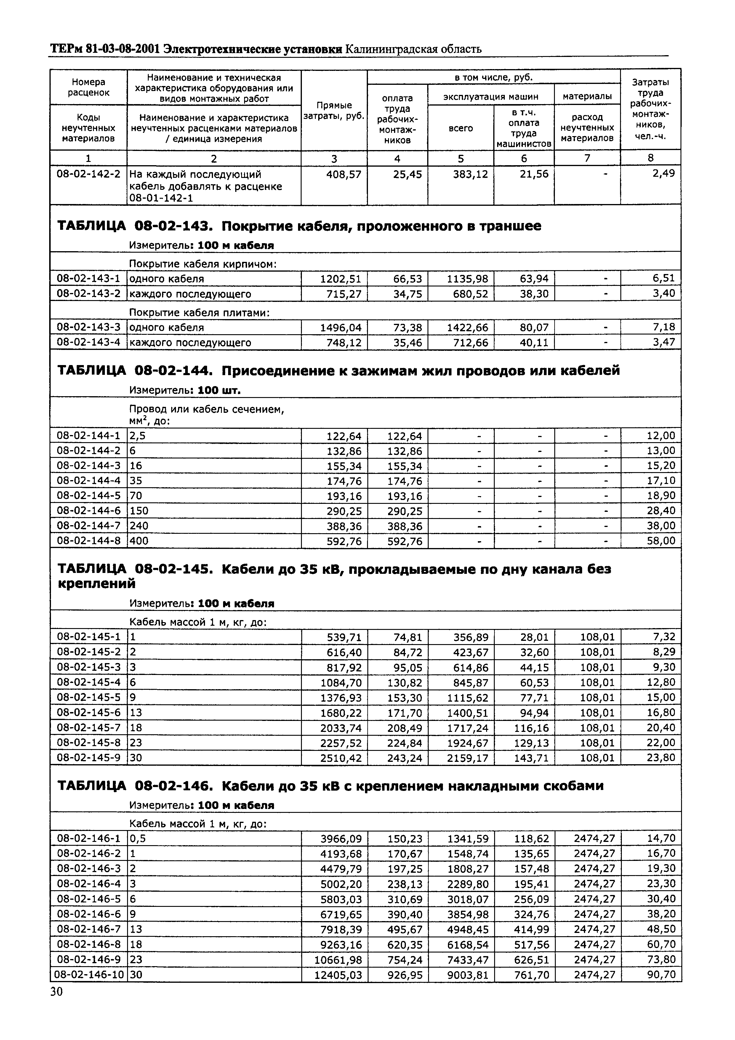 ТЕРм Калининградской области 2001-08