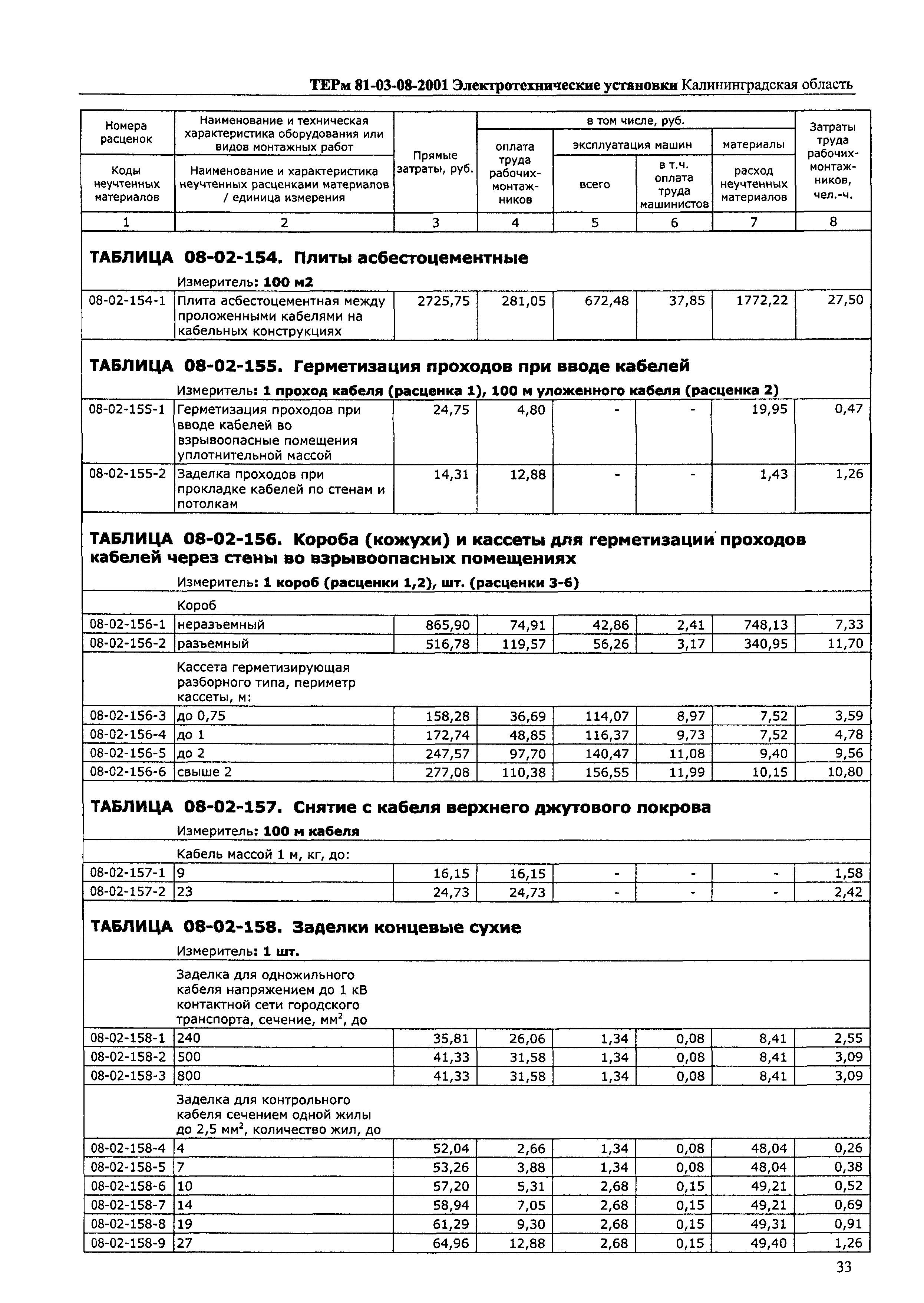 ТЕРм Калининградской области 2001-08