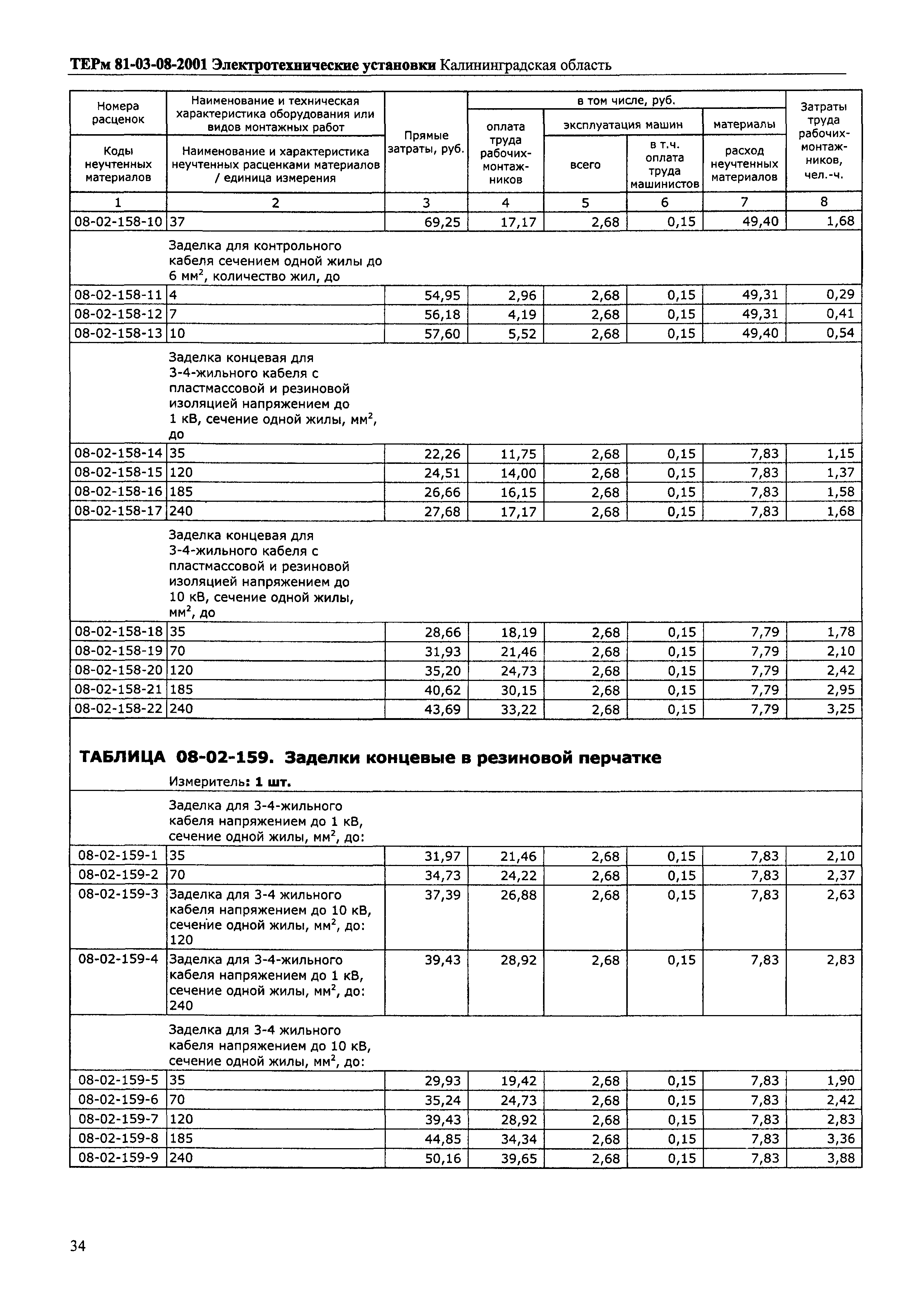 ТЕРм Калининградской области 2001-08