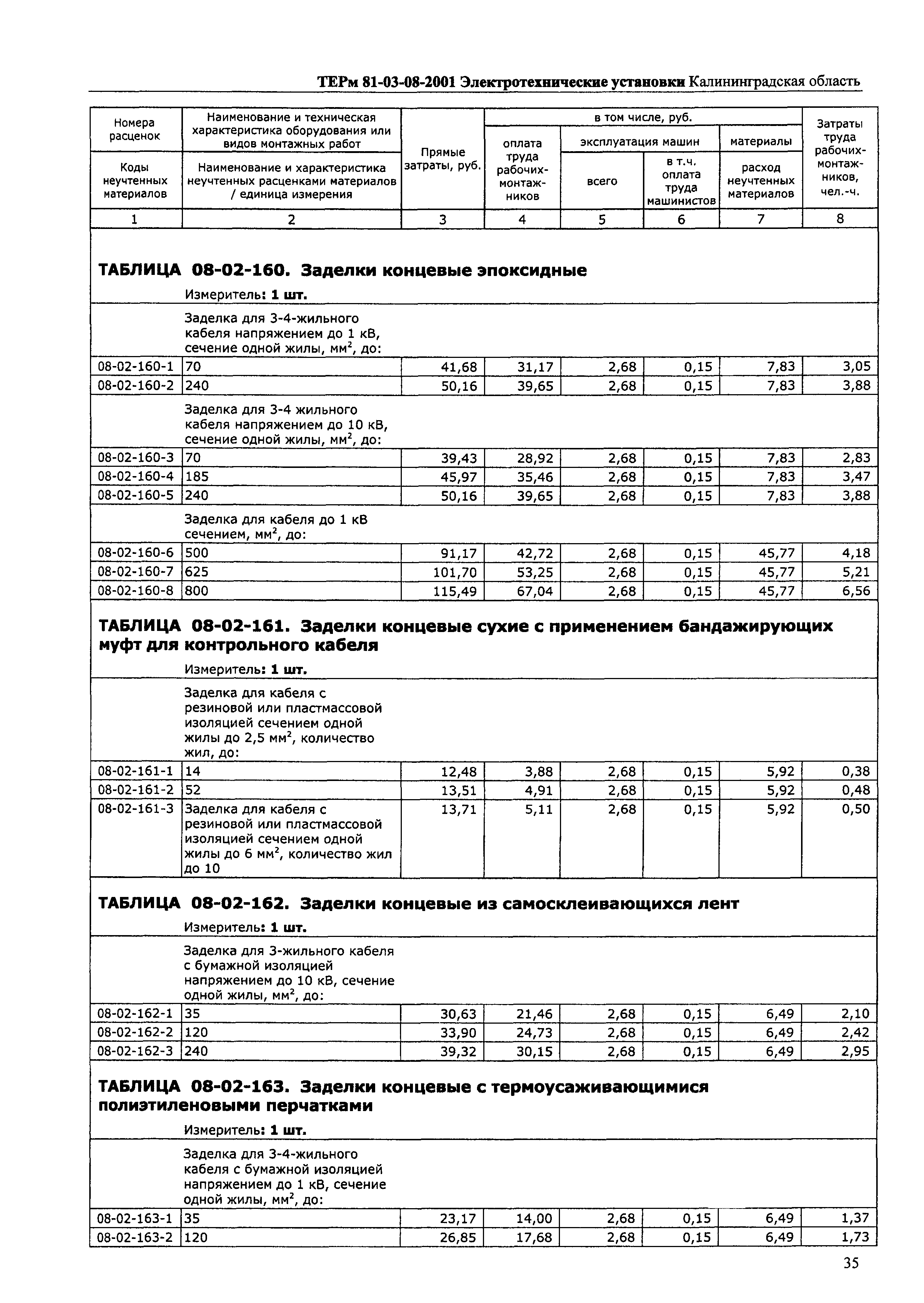 ТЕРм Калининградской области 2001-08