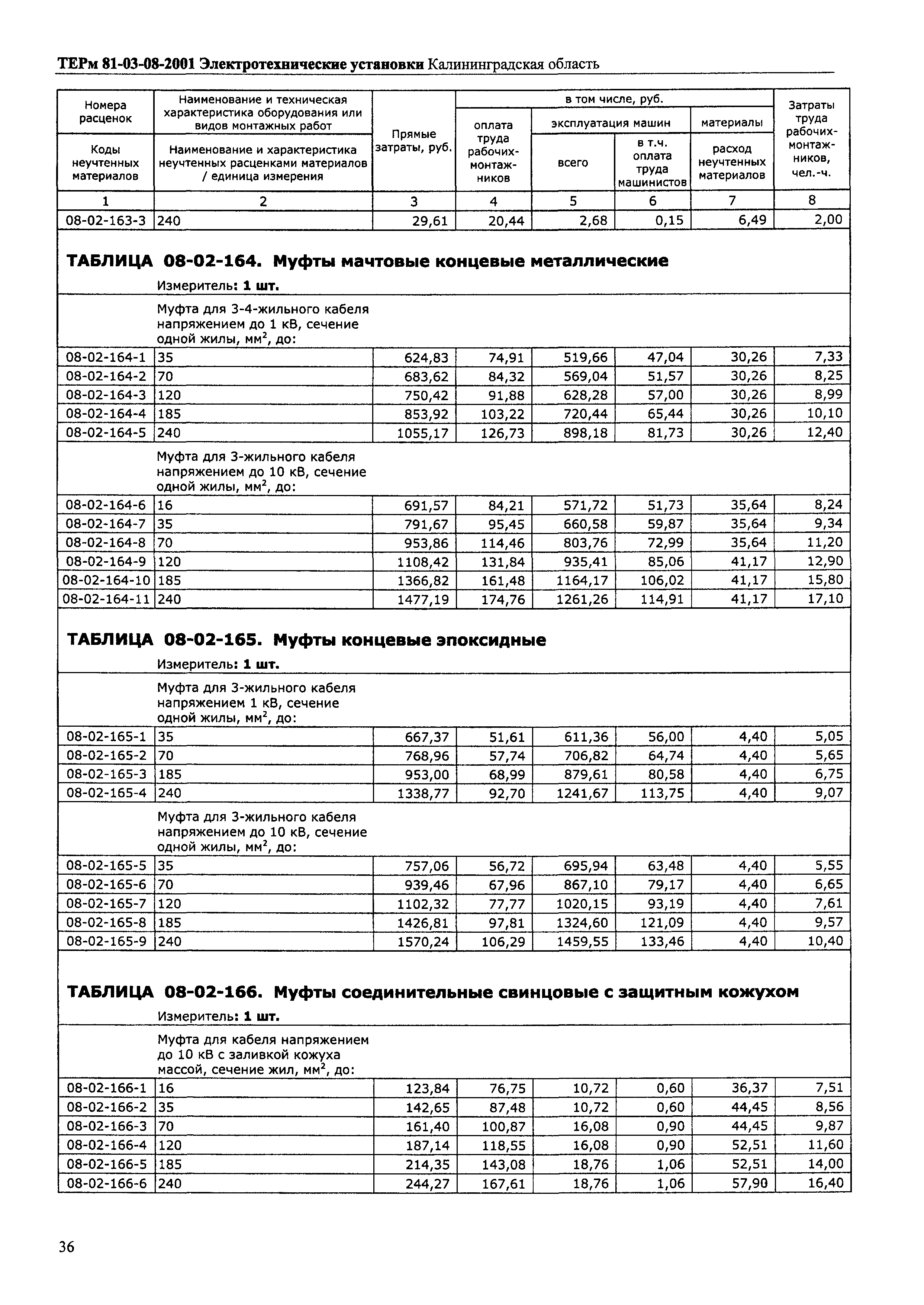 ТЕРм Калининградской области 2001-08