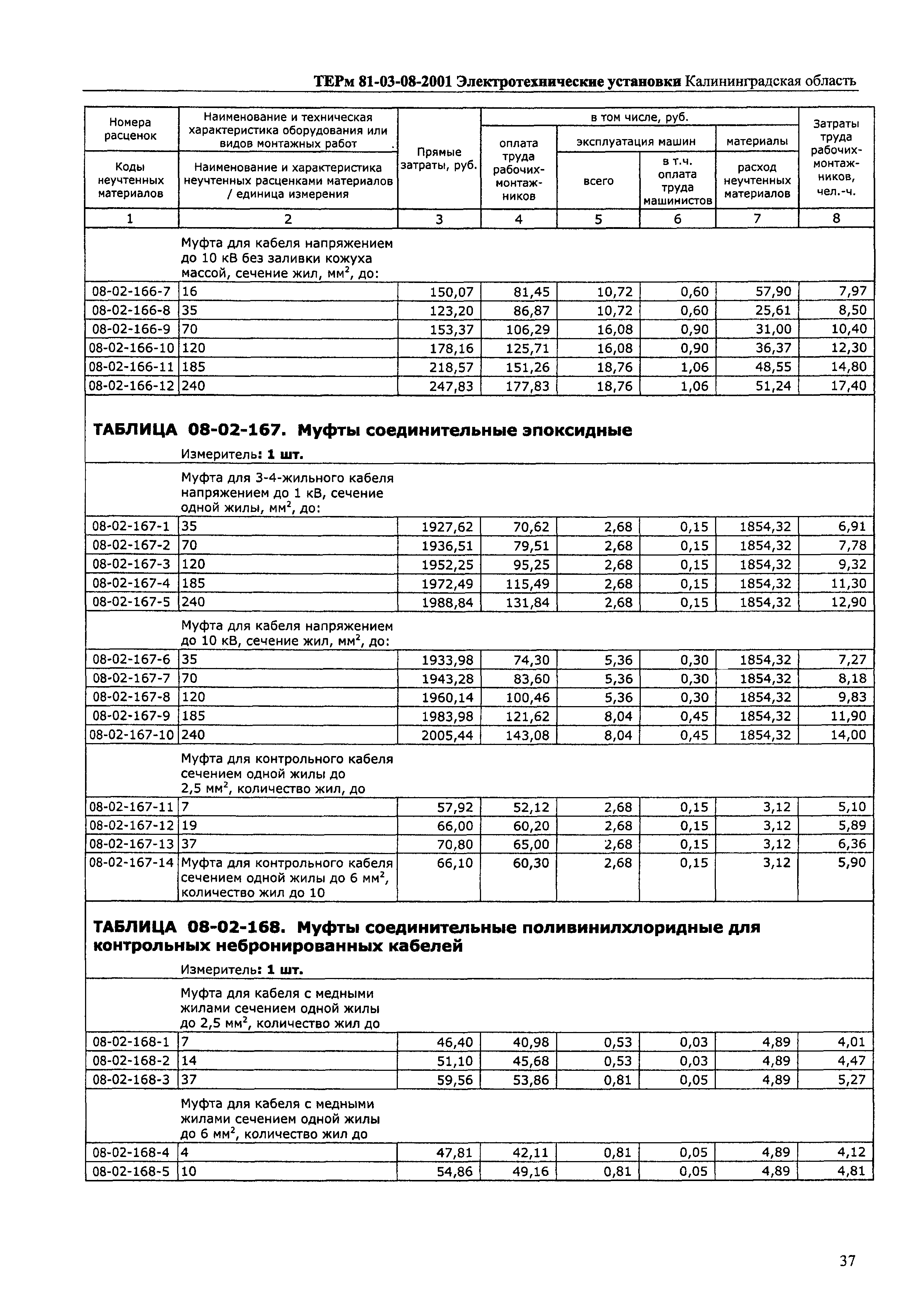 ТЕРм Калининградской области 2001-08