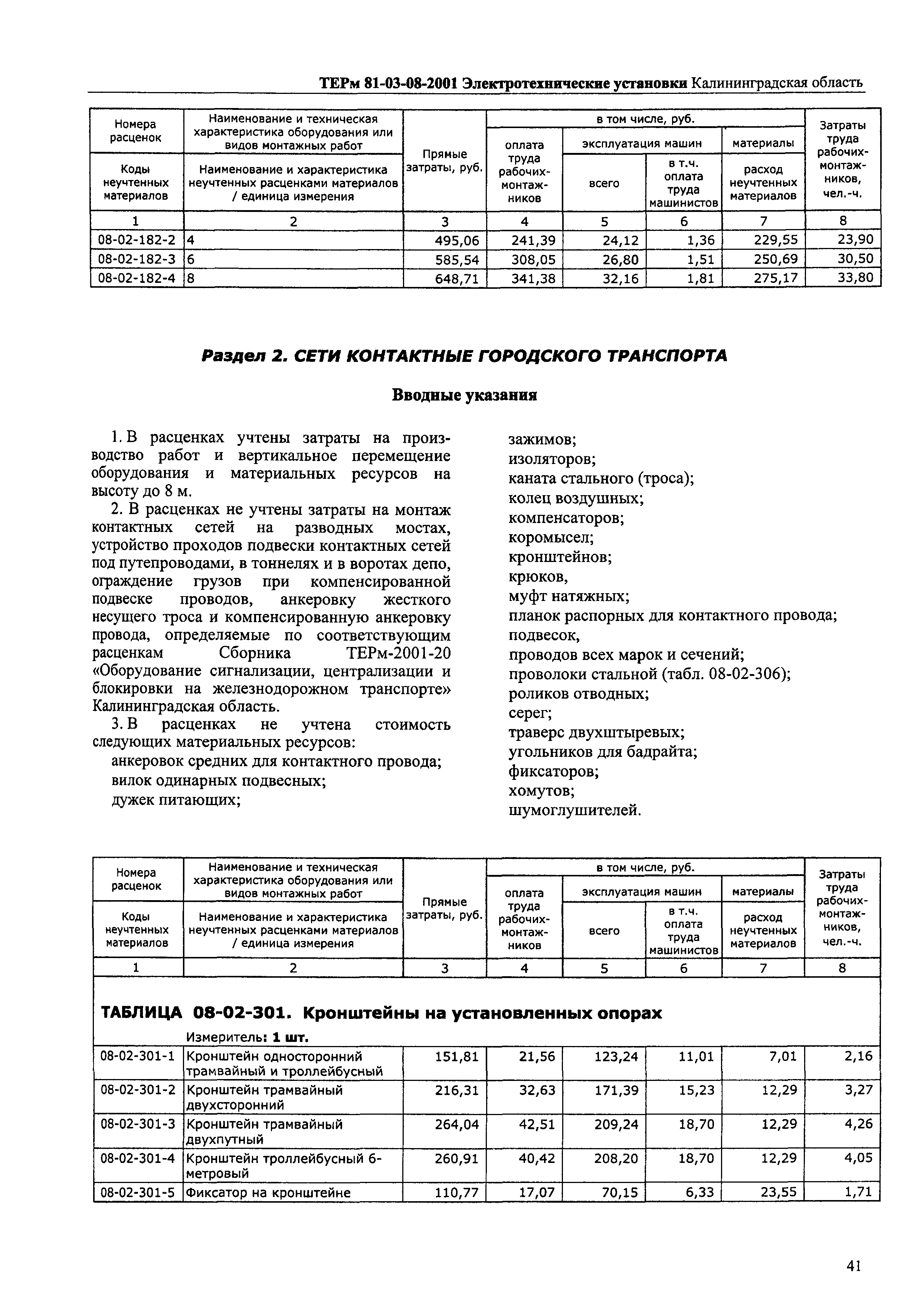 ТЕРм Калининградской области 2001-08