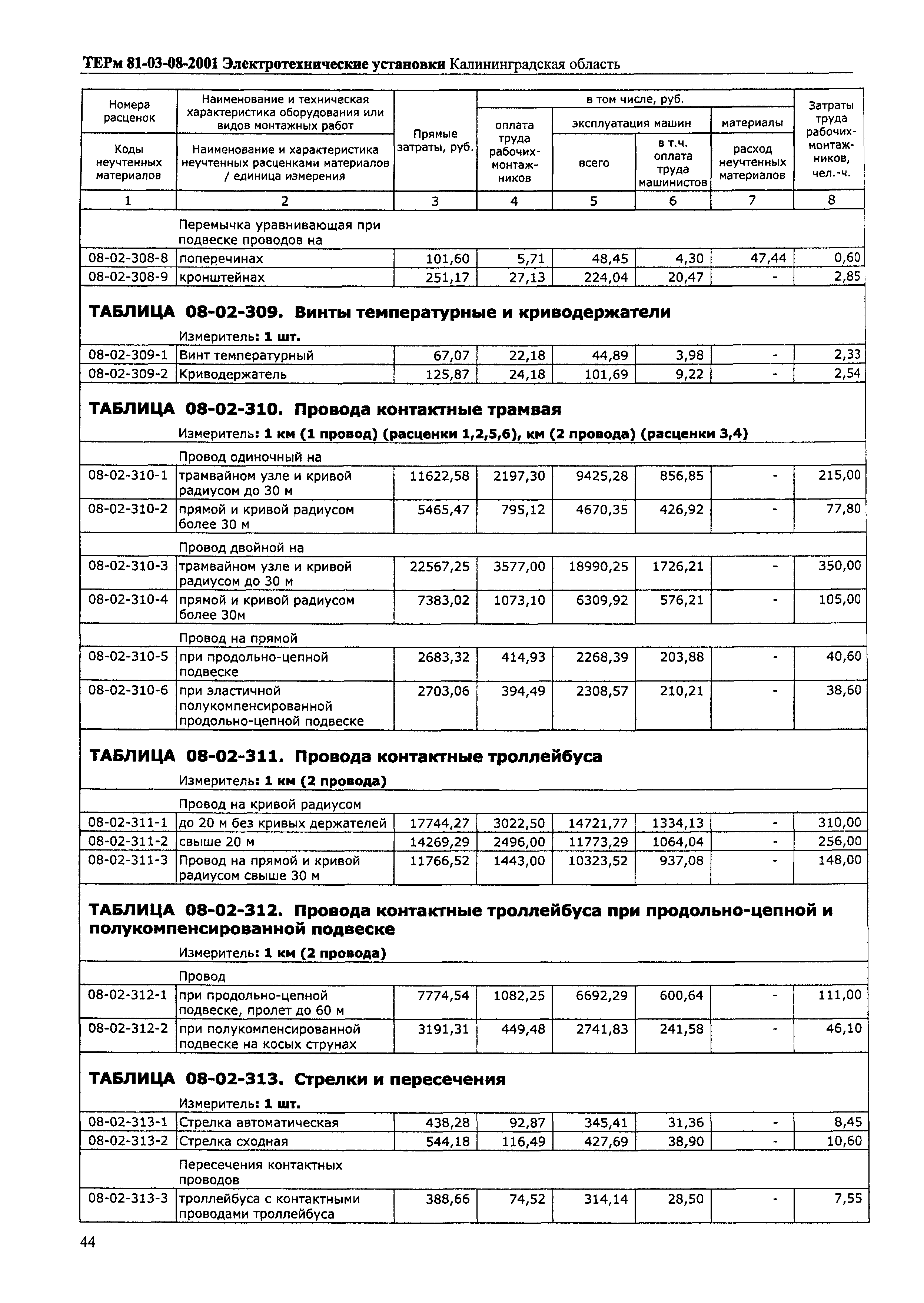 ТЕРм Калининградской области 2001-08