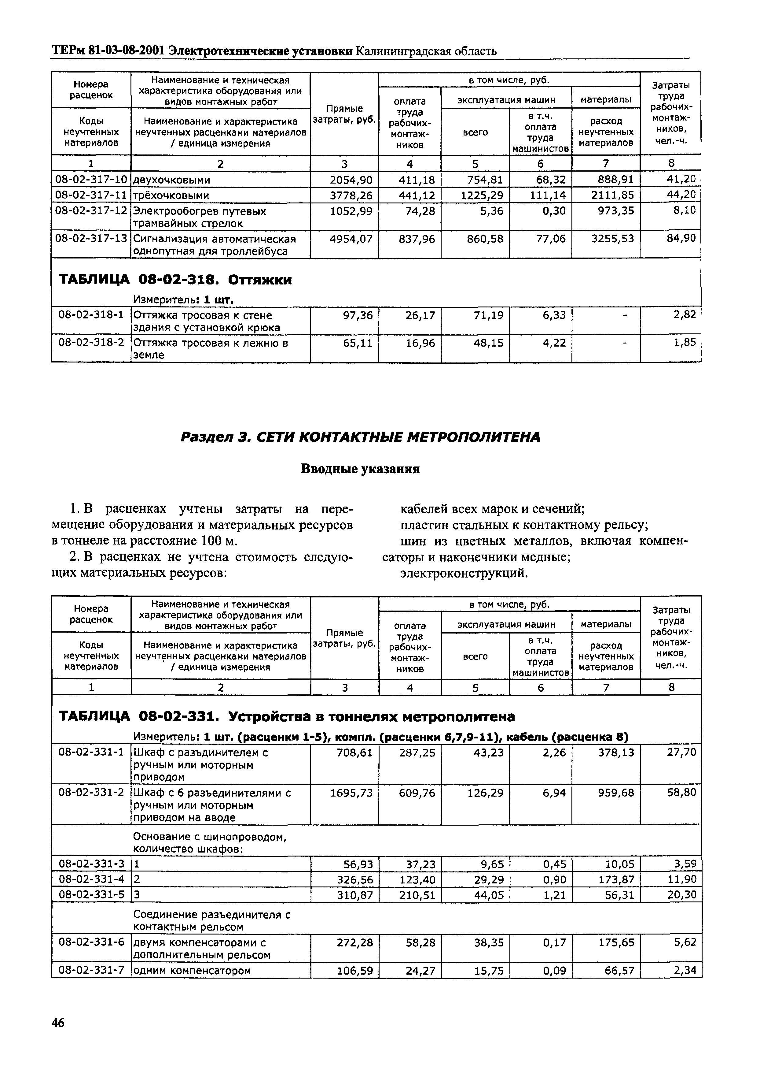 ТЕРм Калининградской области 2001-08