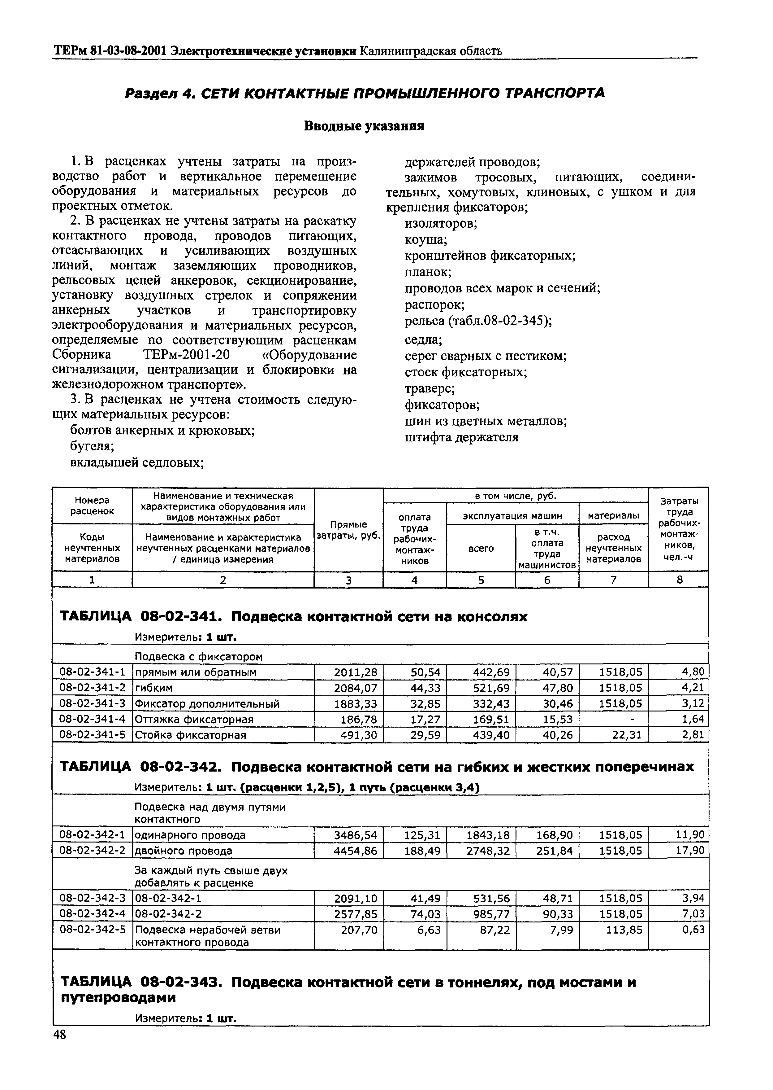 ТЕРм Калининградской области 2001-08