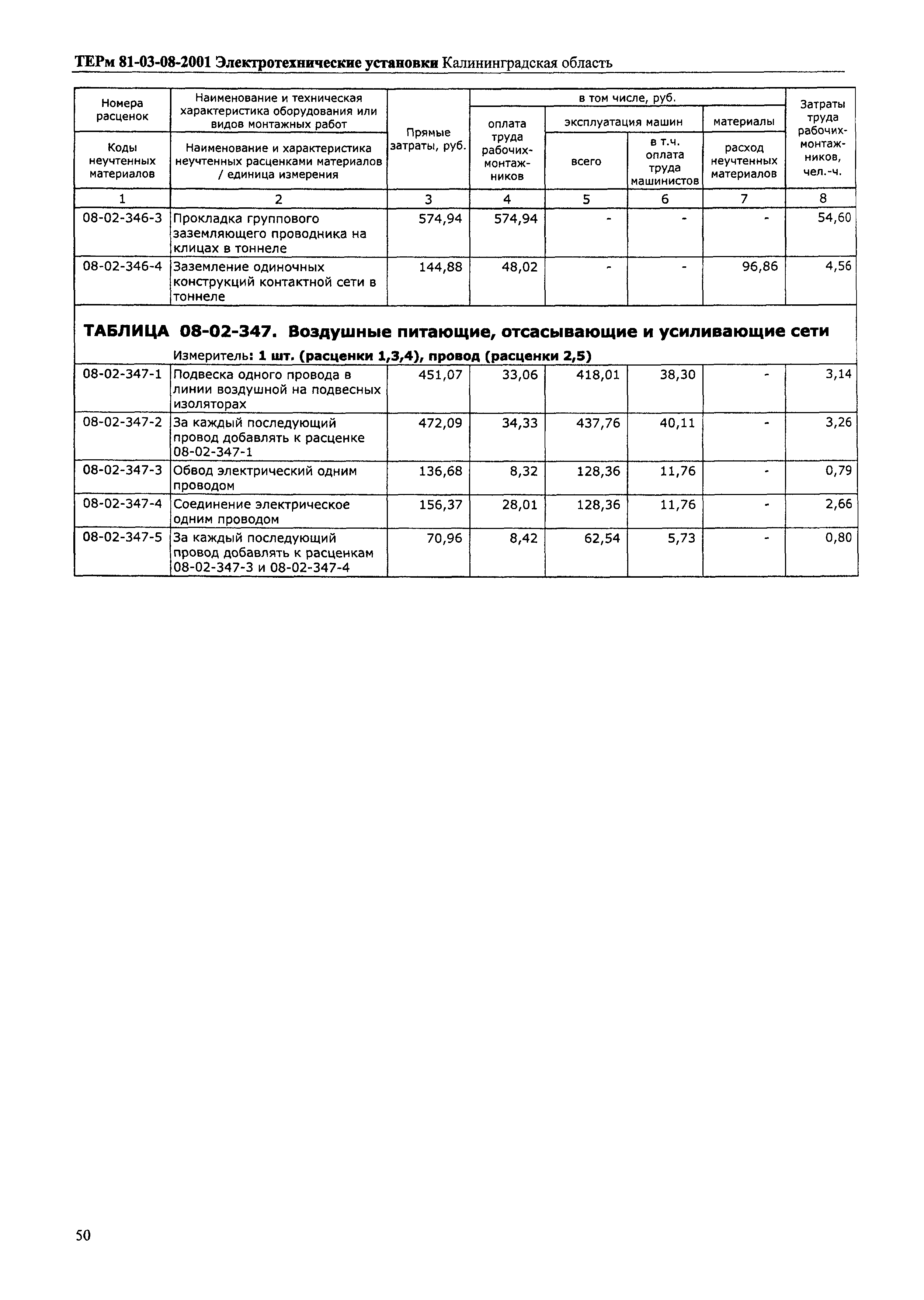 ТЕРм Калининградской области 2001-08