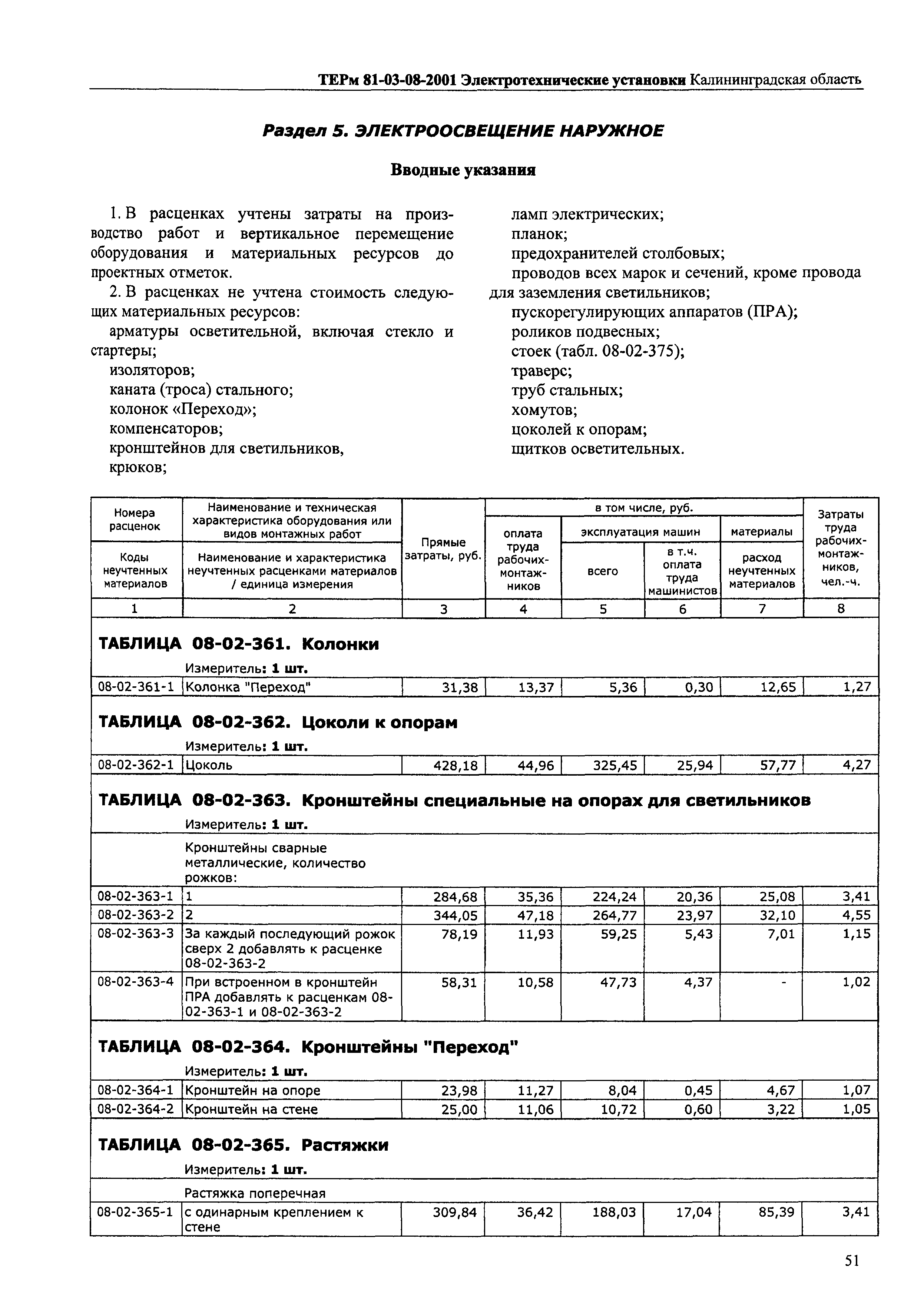 ТЕРм Калининградской области 2001-08