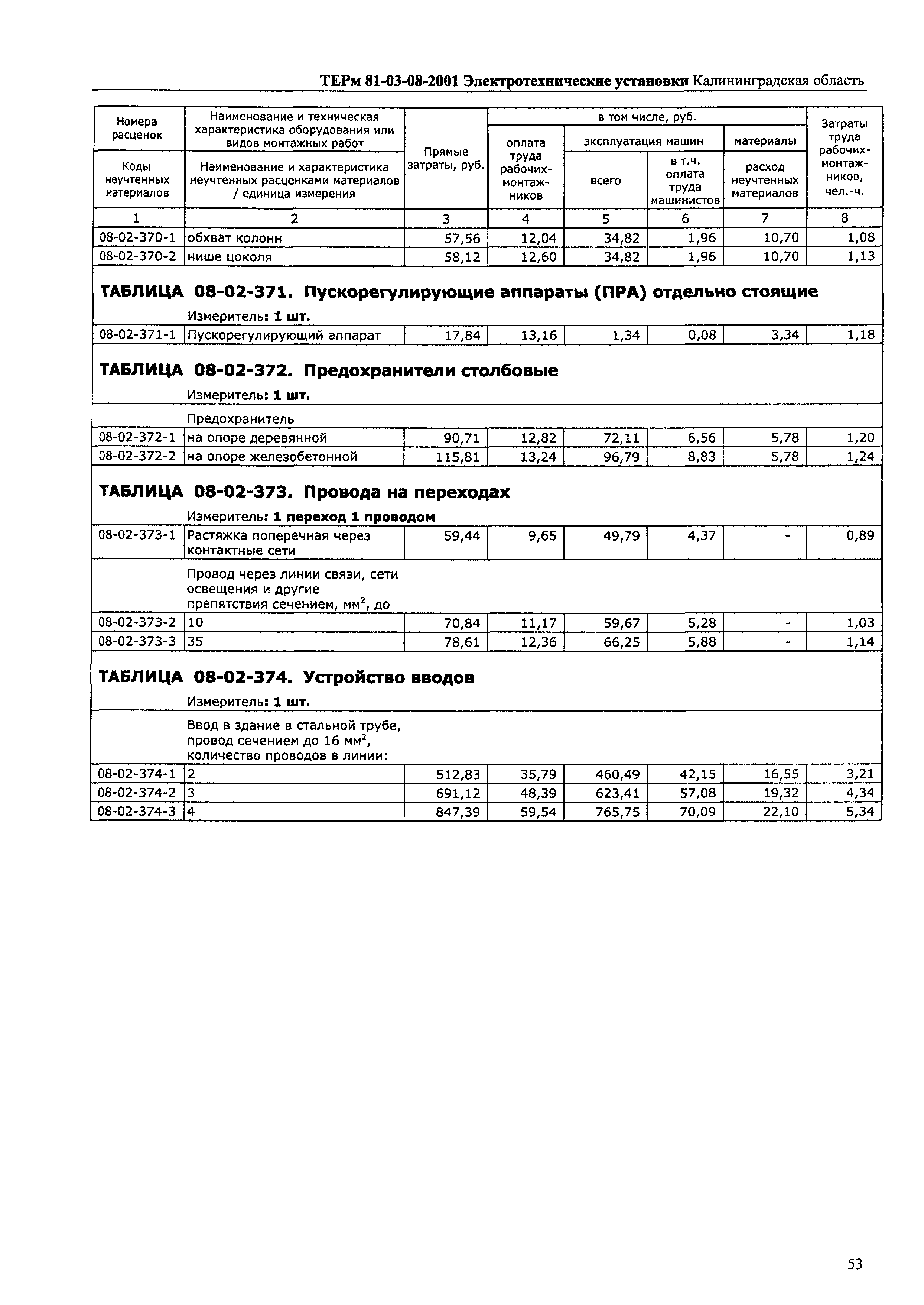 ТЕРм Калининградской области 2001-08