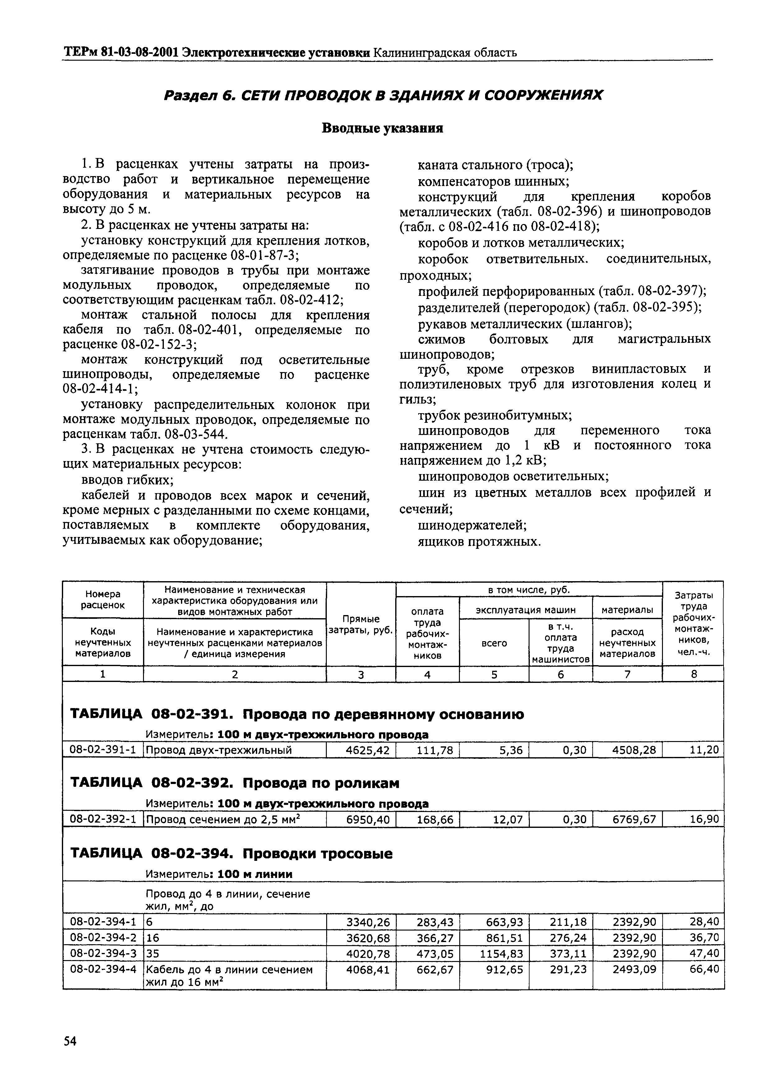 ТЕРм Калининградской области 2001-08