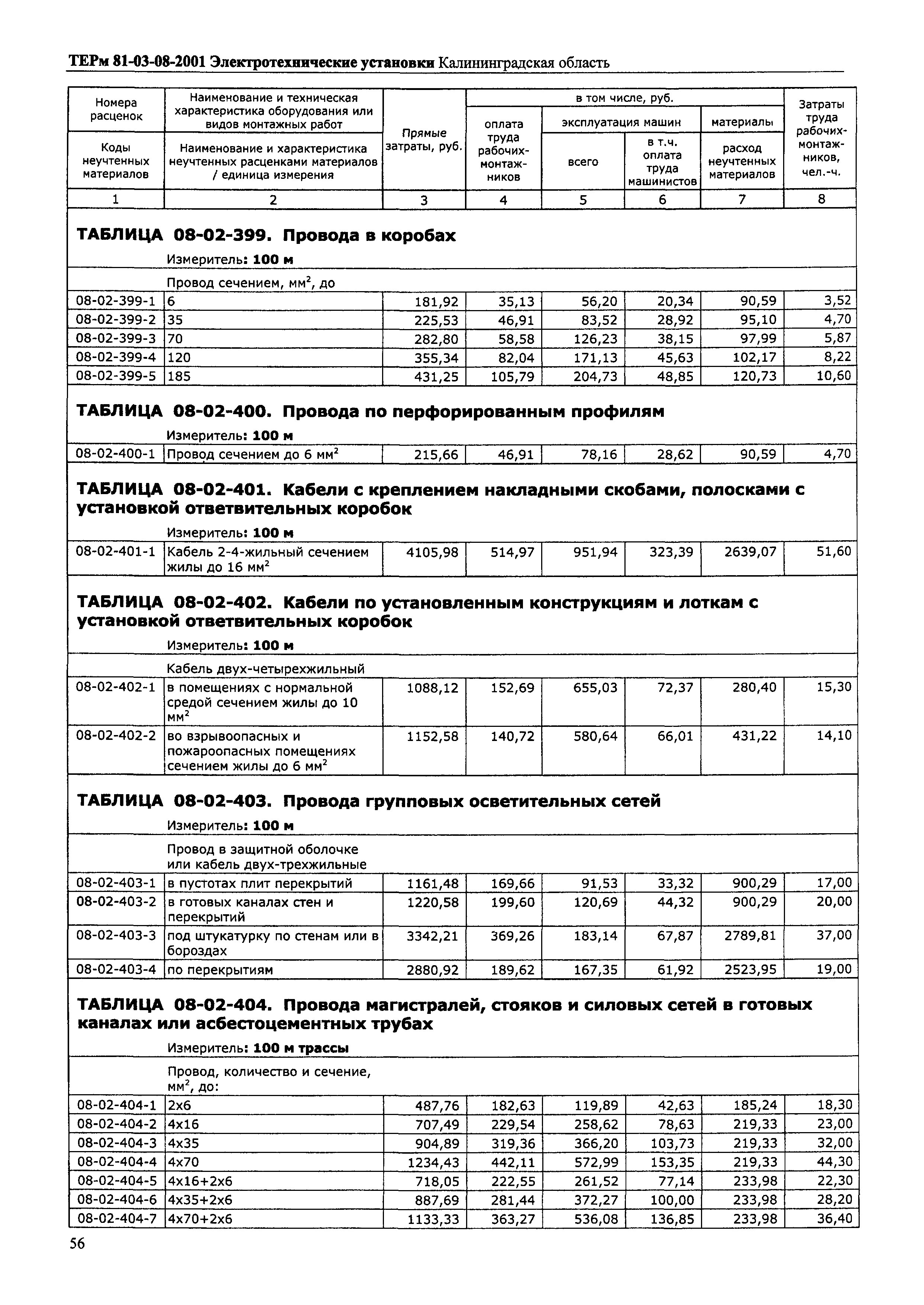 ТЕРм Калининградской области 2001-08