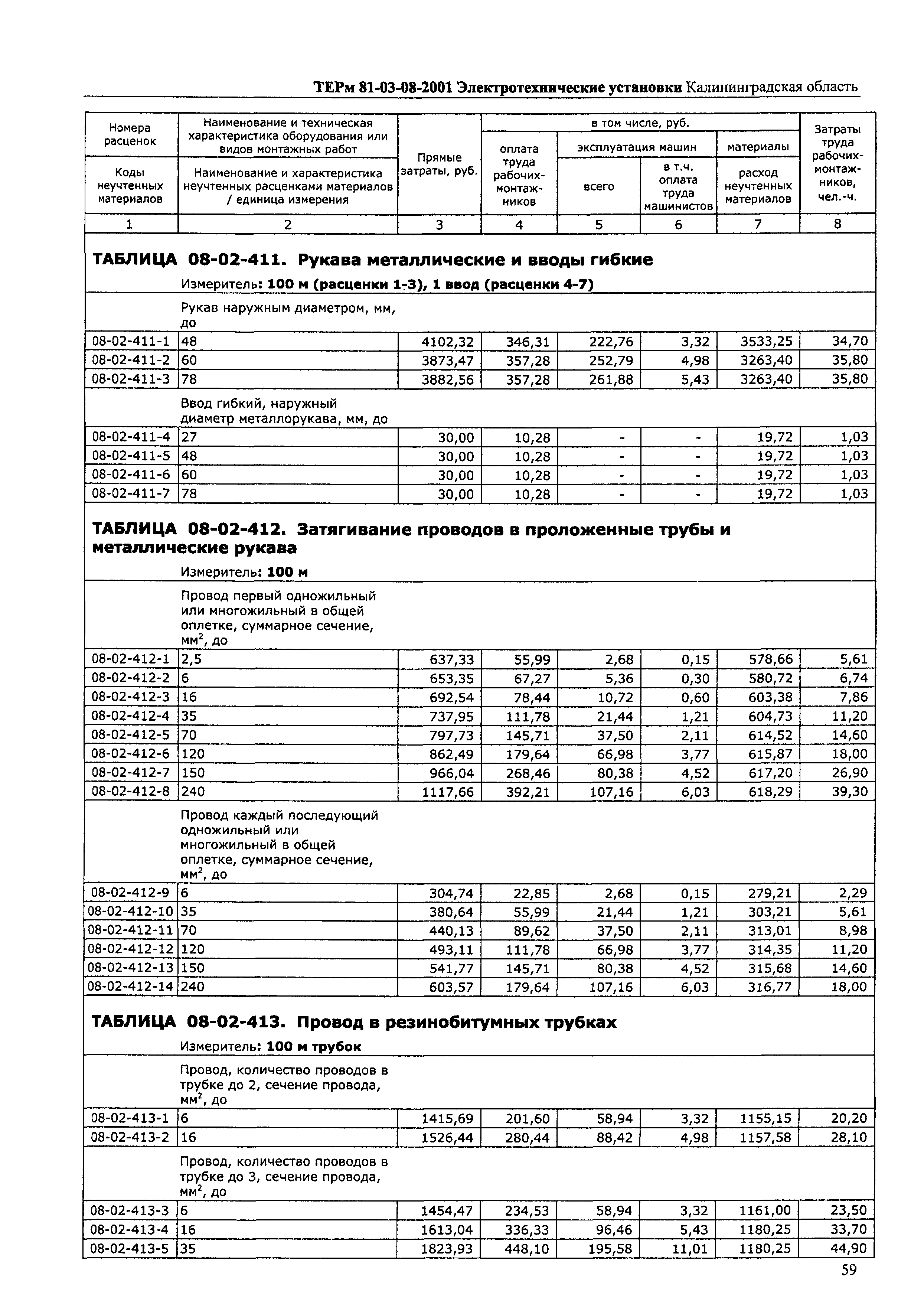 ТЕРм Калининградской области 2001-08