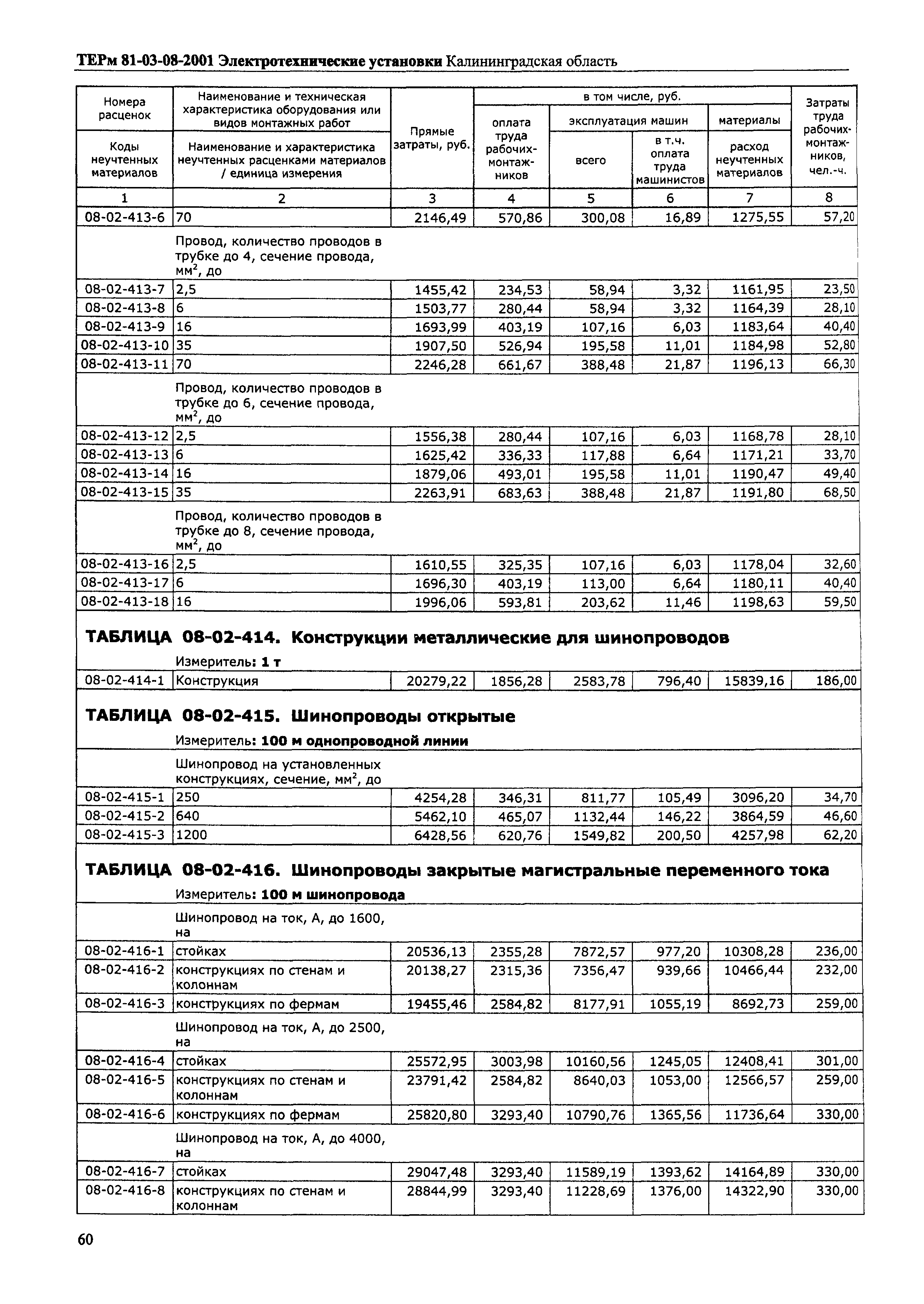 ТЕРм Калининградской области 2001-08