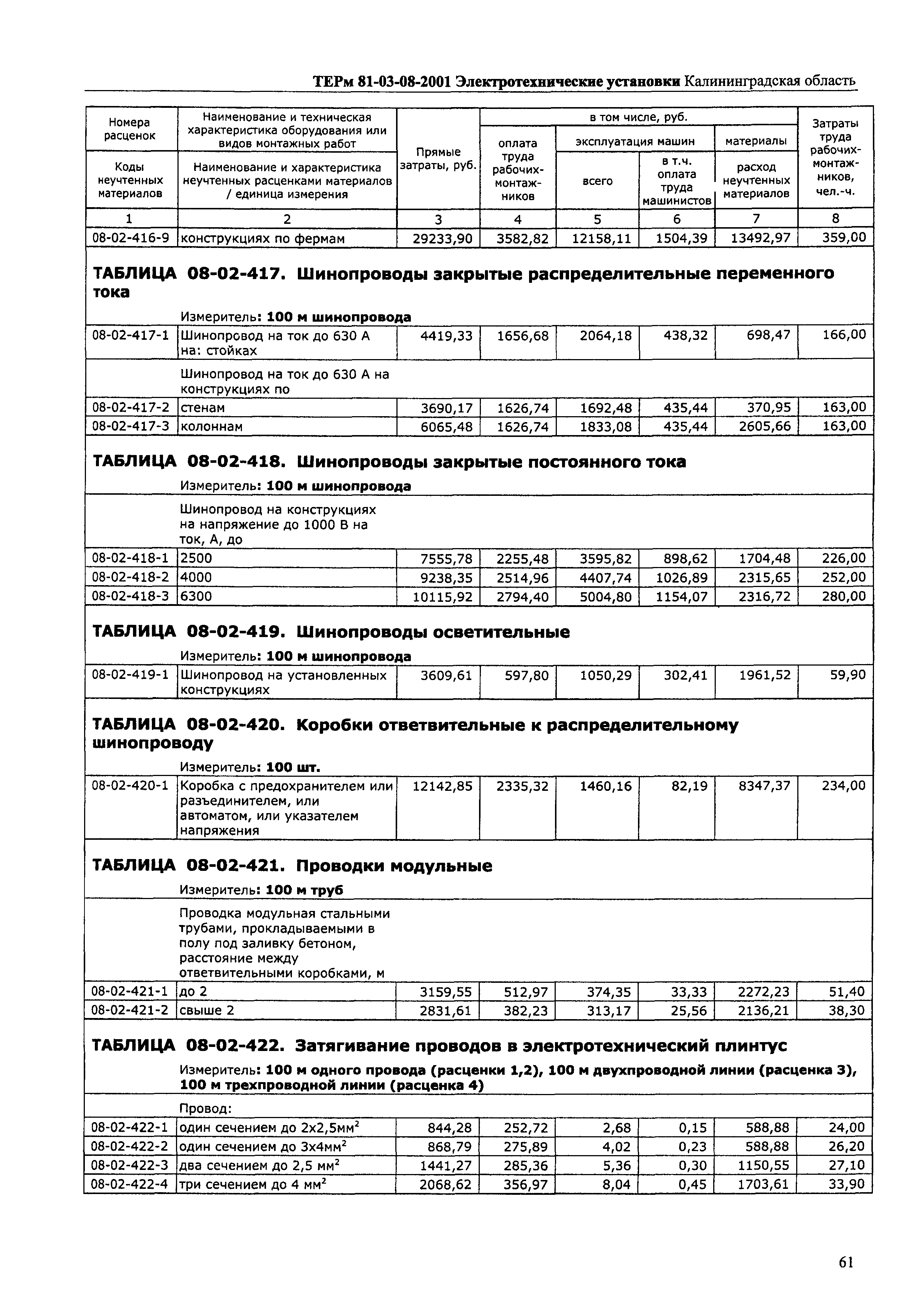 ТЕРм Калининградской области 2001-08