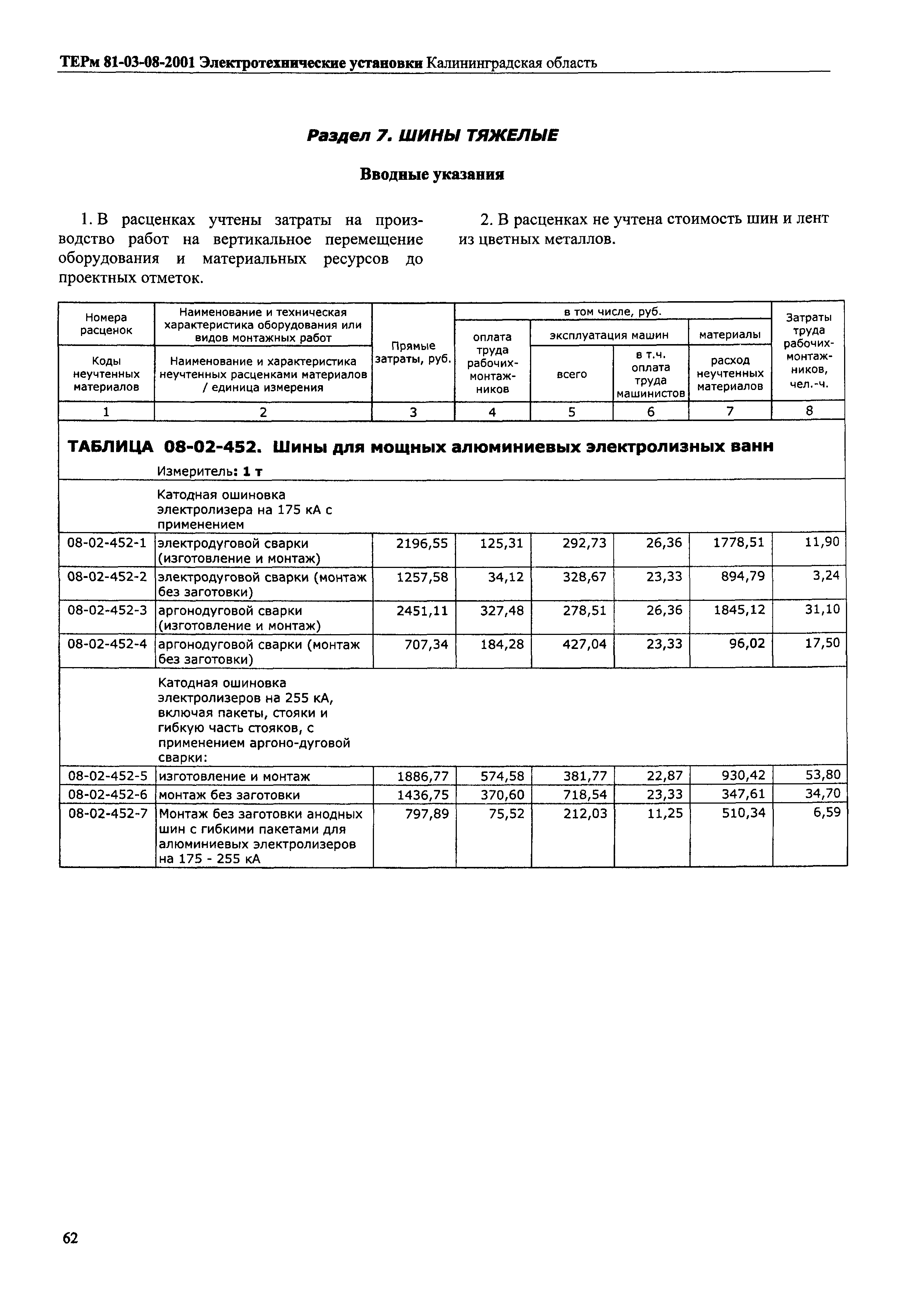 ТЕРм Калининградской области 2001-08