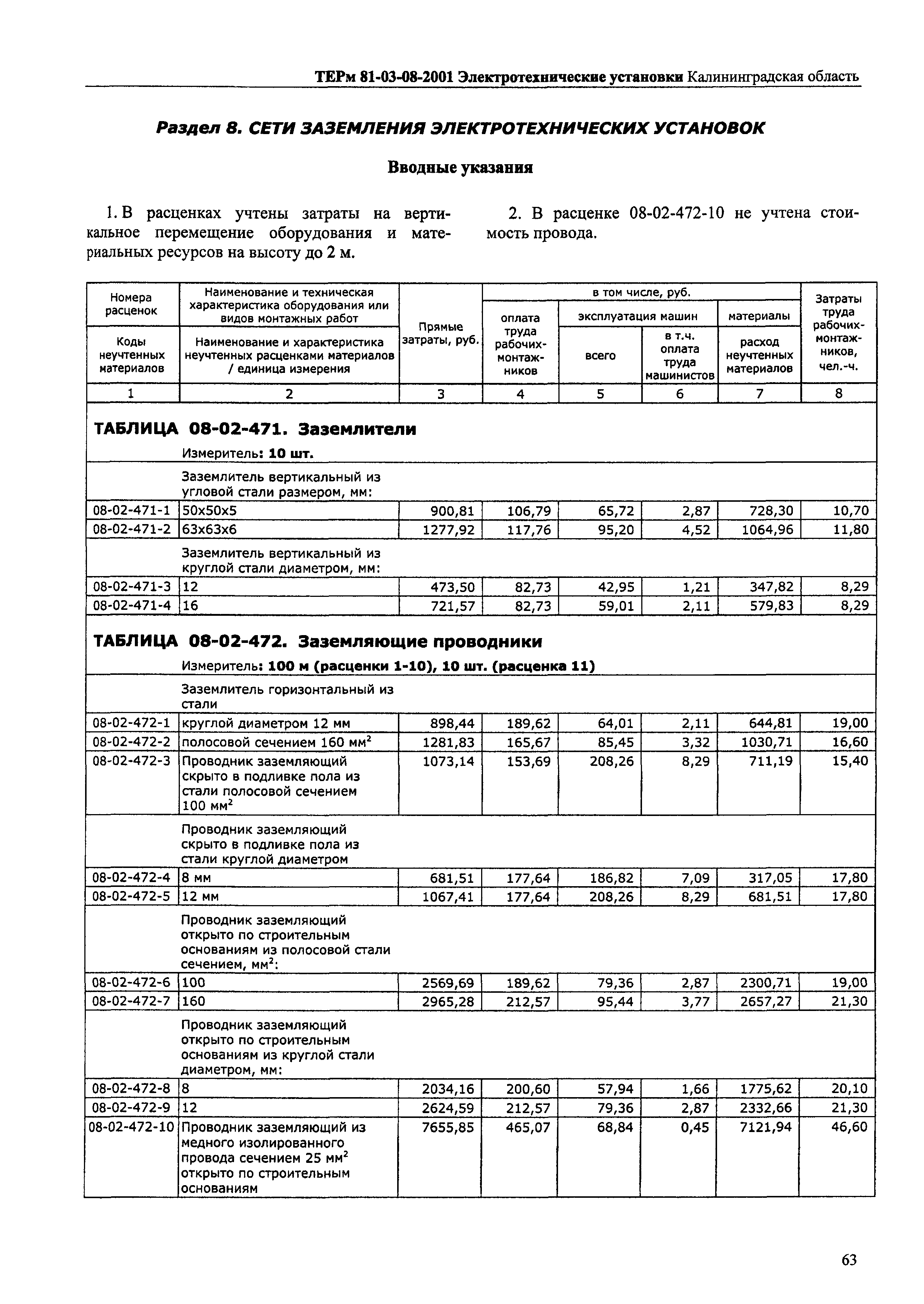 ТЕРм Калининградской области 2001-08