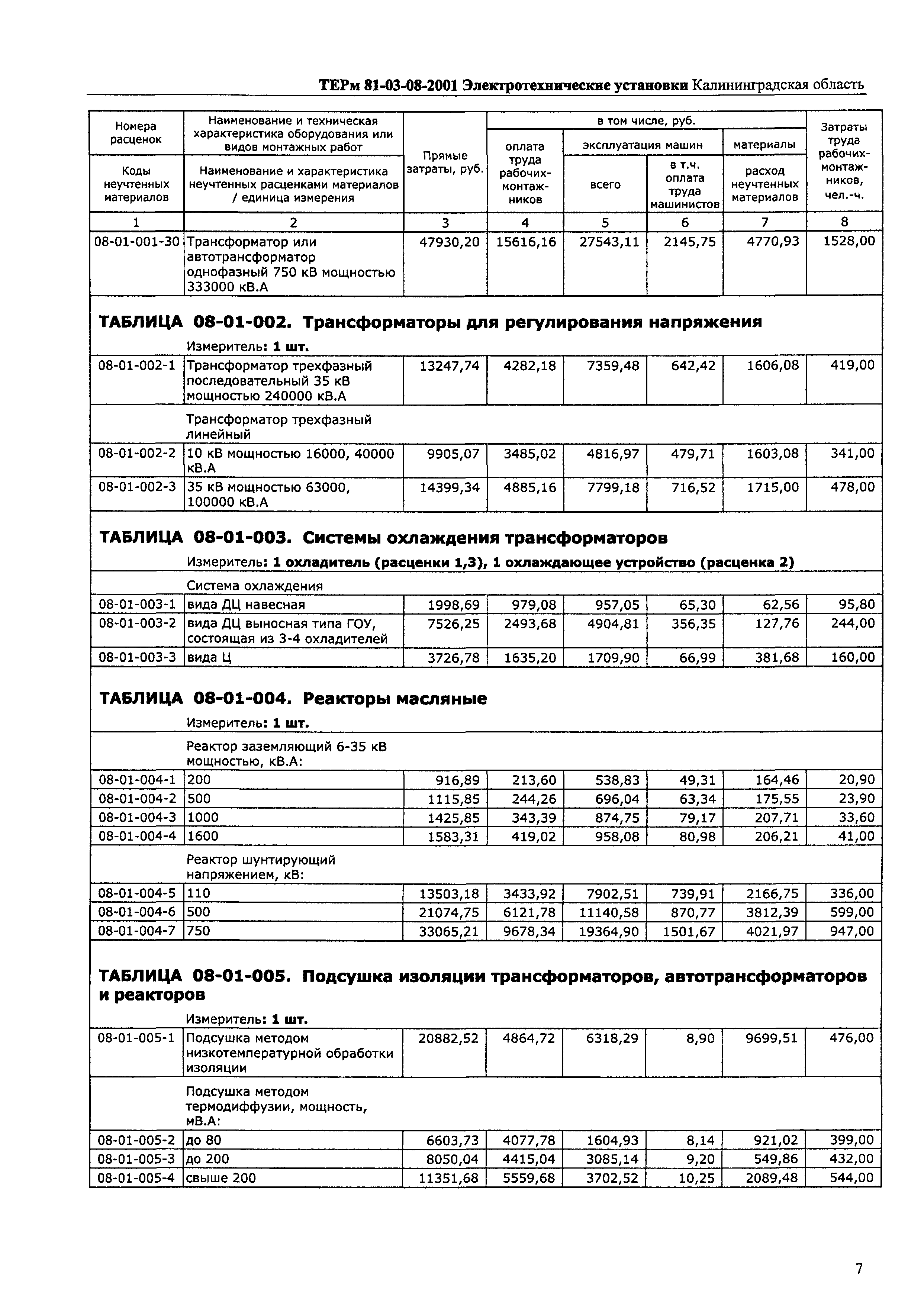 ТЕРм Калининградской области 2001-08