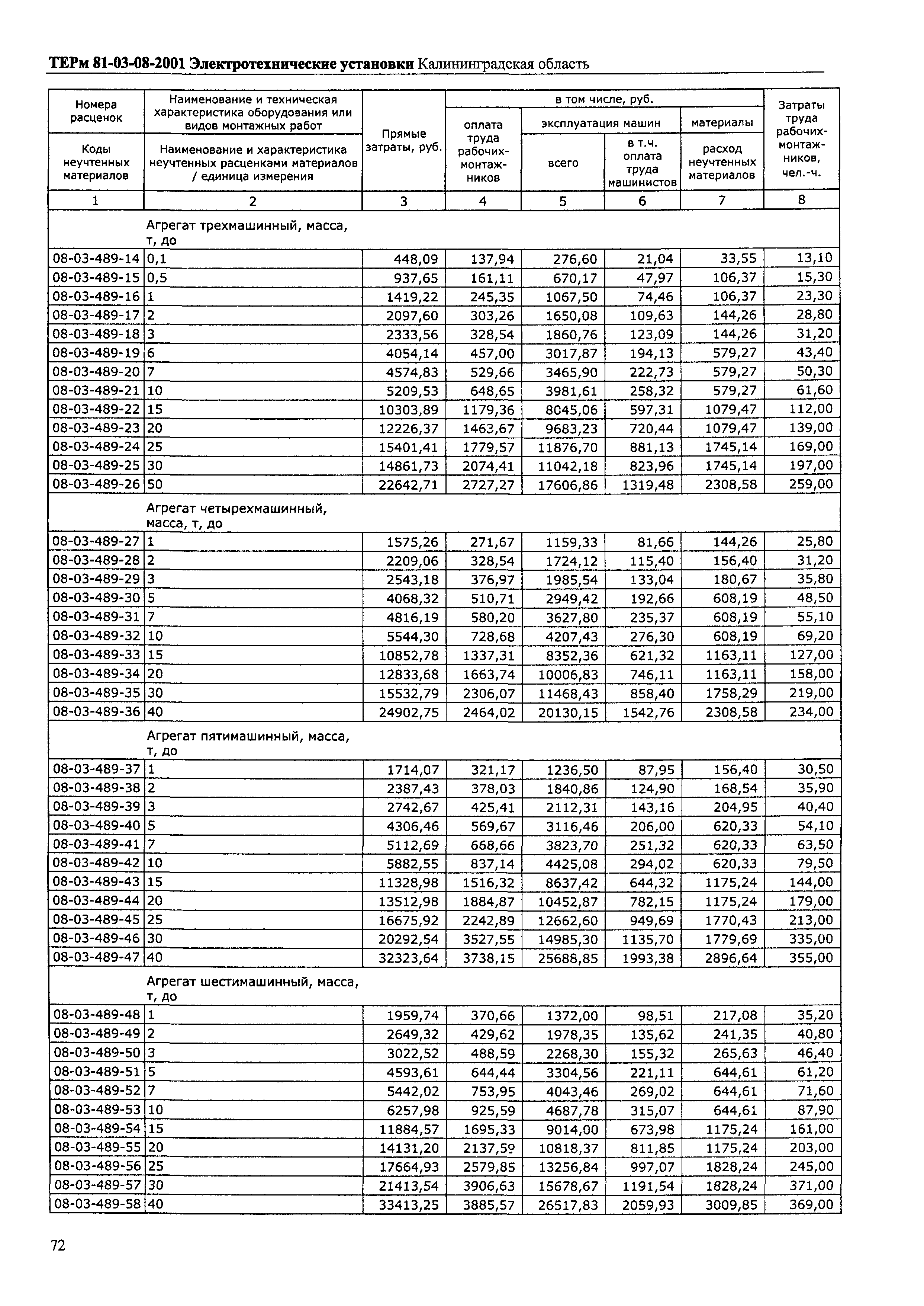 ТЕРм Калининградской области 2001-08