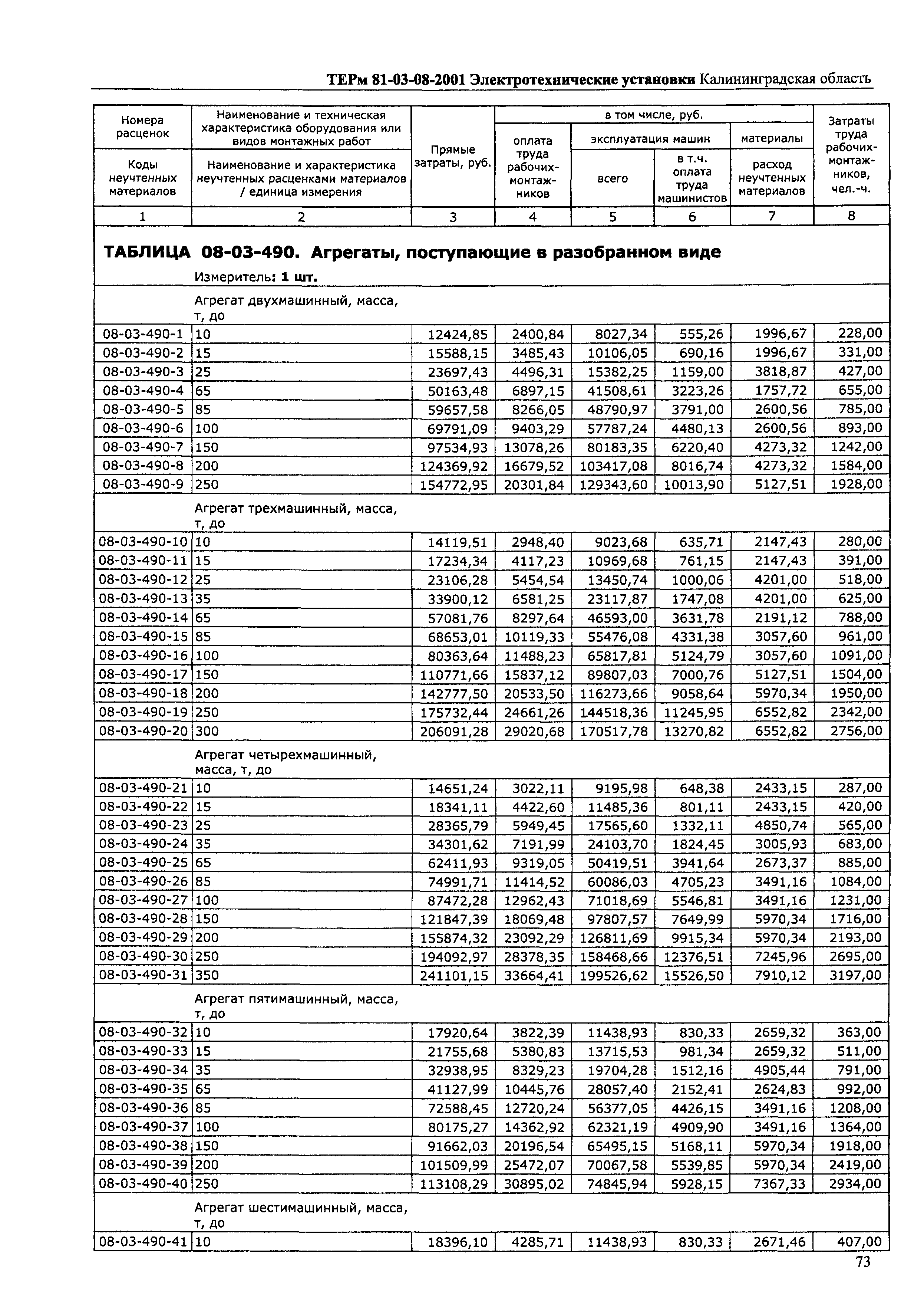 ТЕРм Калининградской области 2001-08