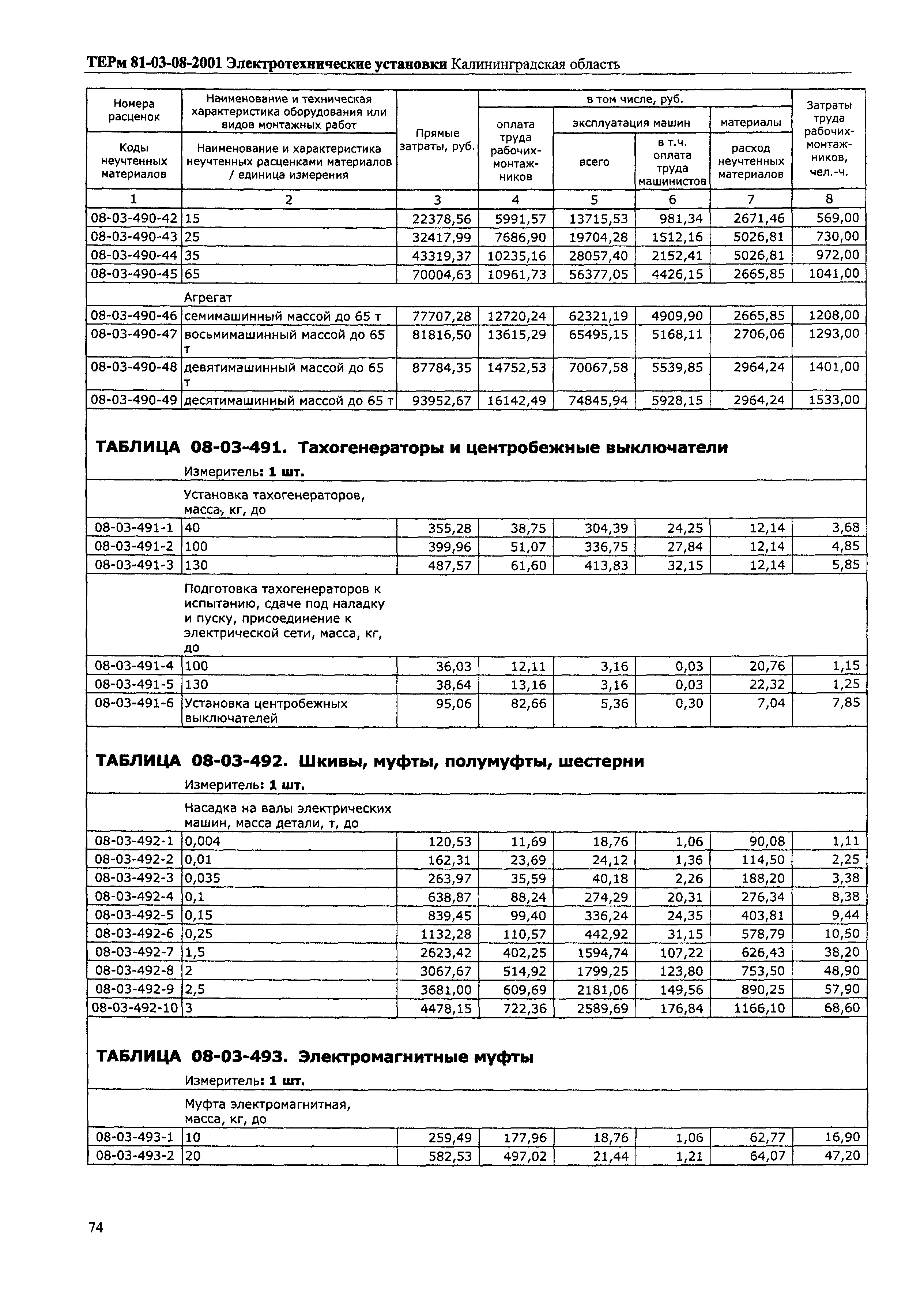 ТЕРм Калининградской области 2001-08