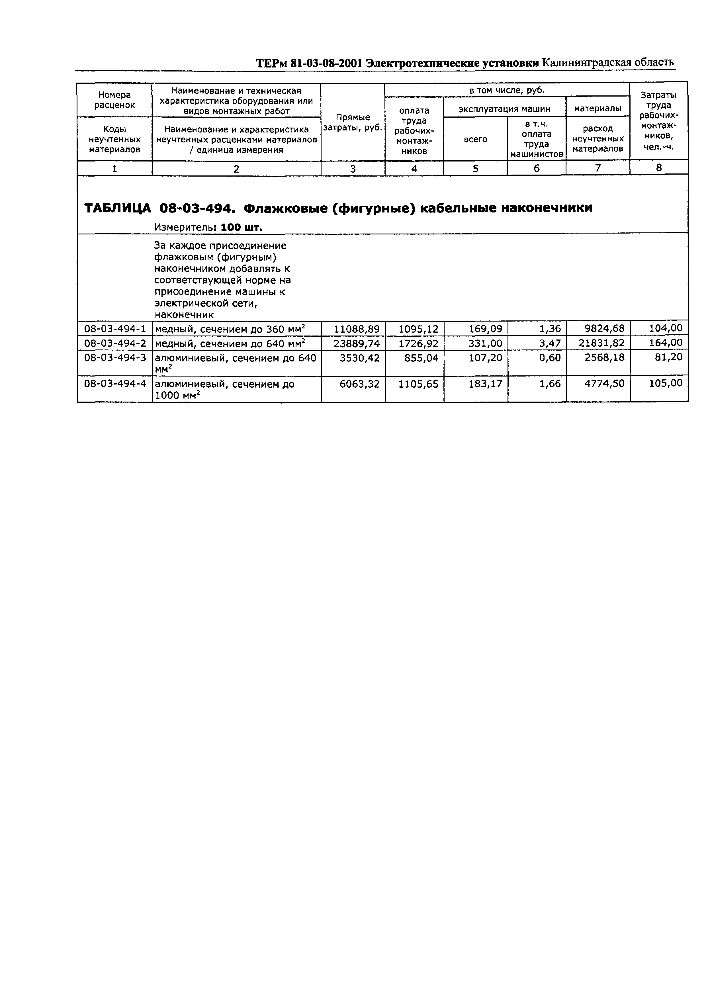 ТЕРм Калининградской области 2001-08