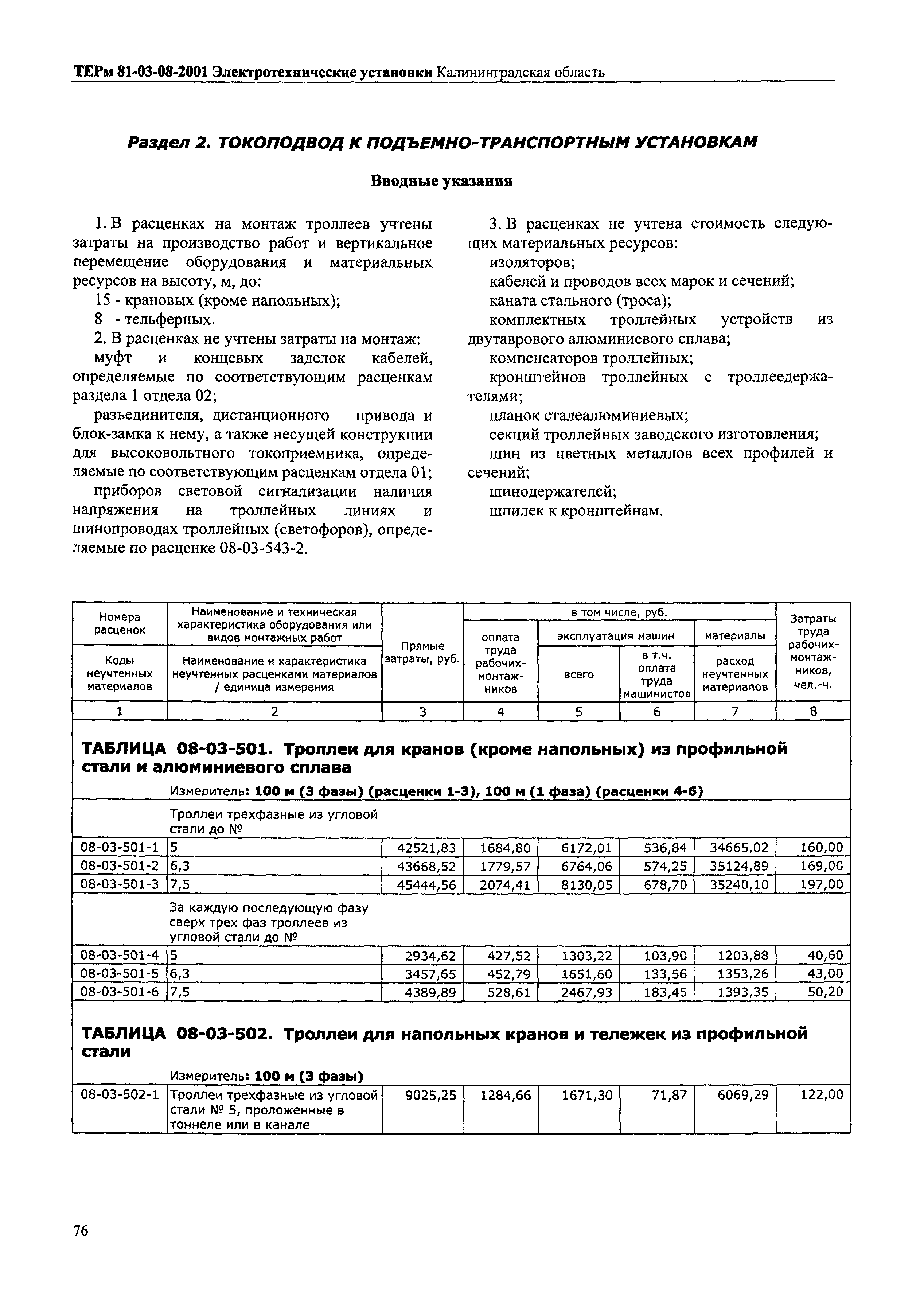 ТЕРм Калининградской области 2001-08