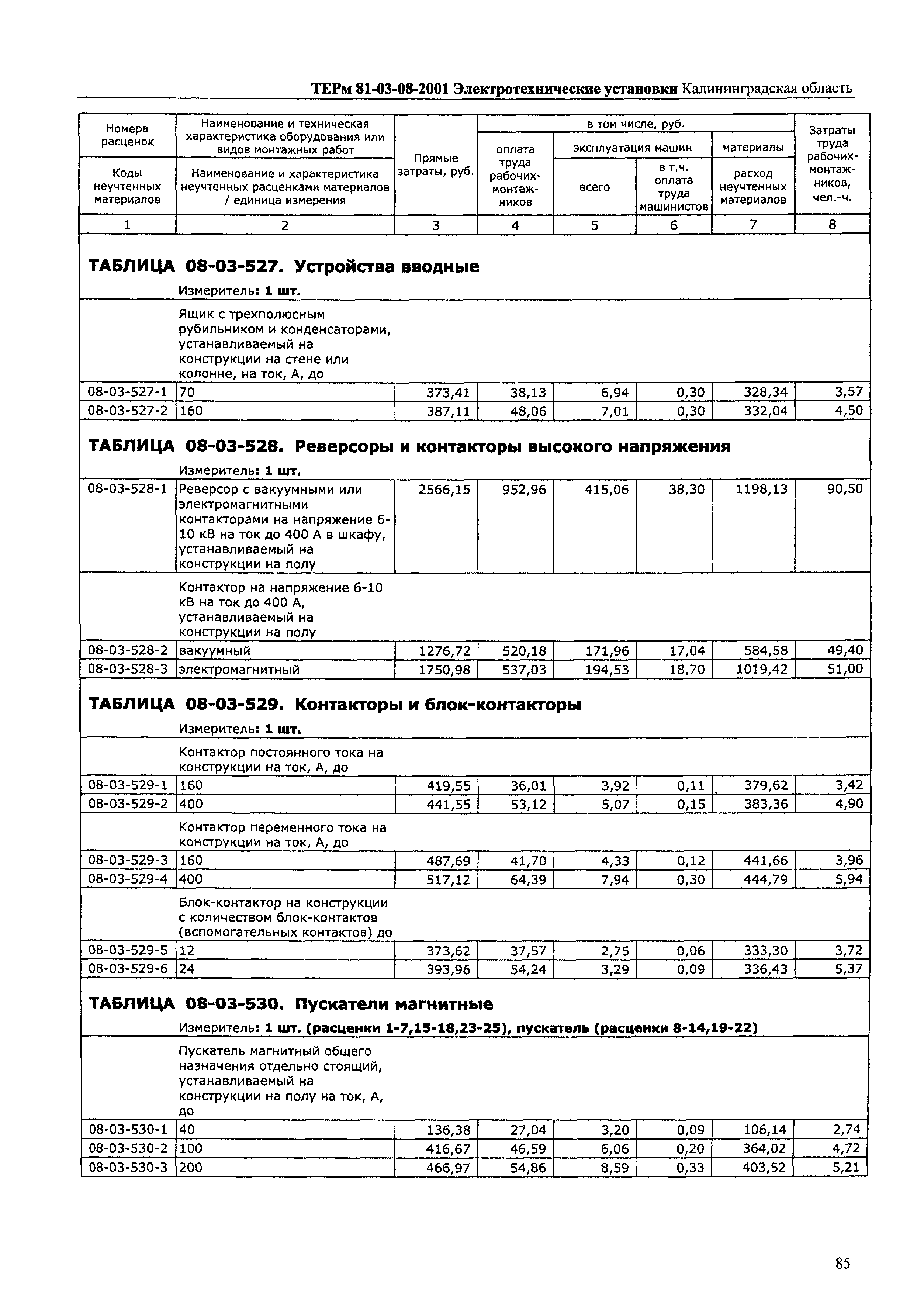 ТЕРм Калининградской области 2001-08