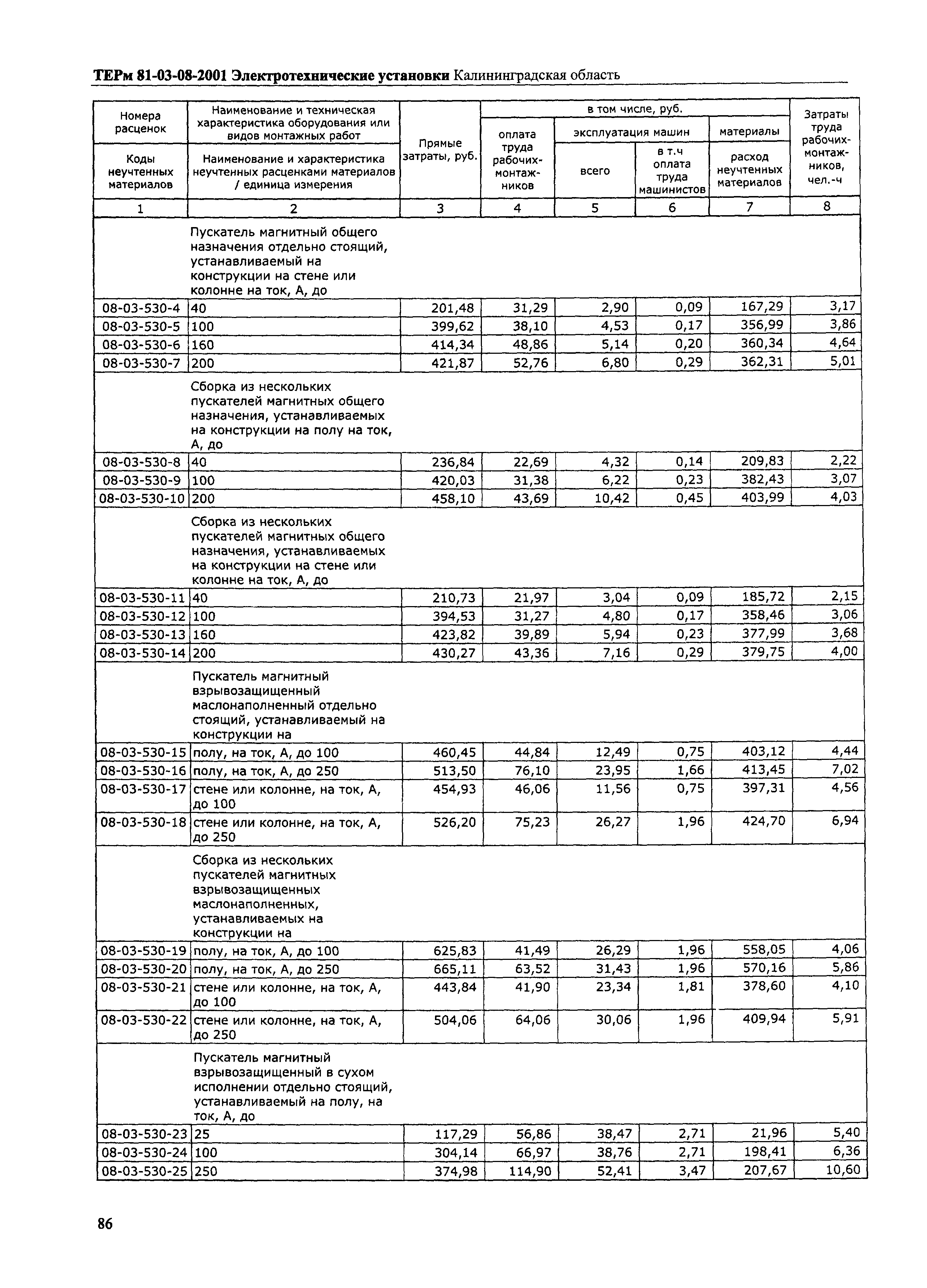 ТЕРм Калининградской области 2001-08