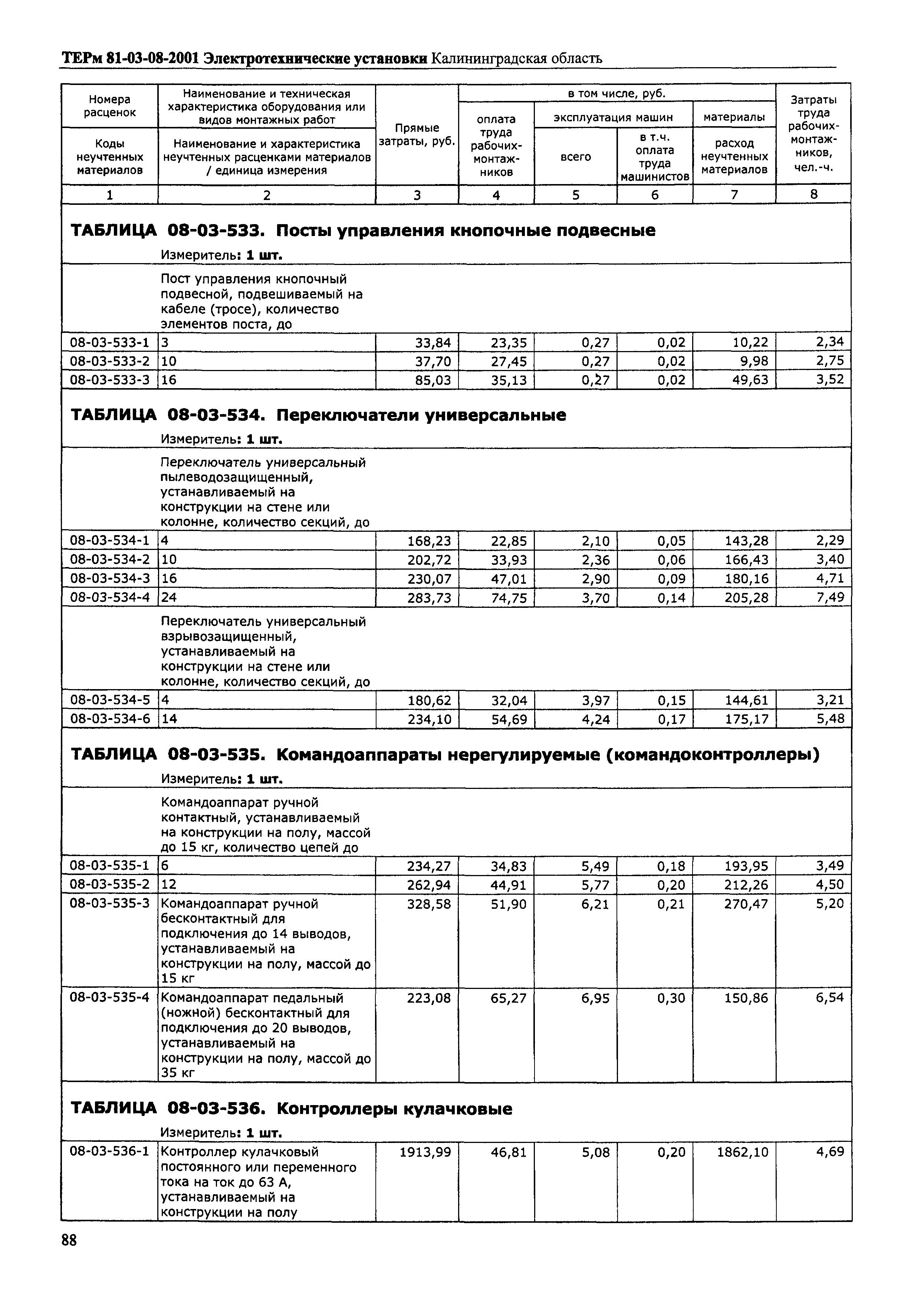 ТЕРм Калининградской области 2001-08