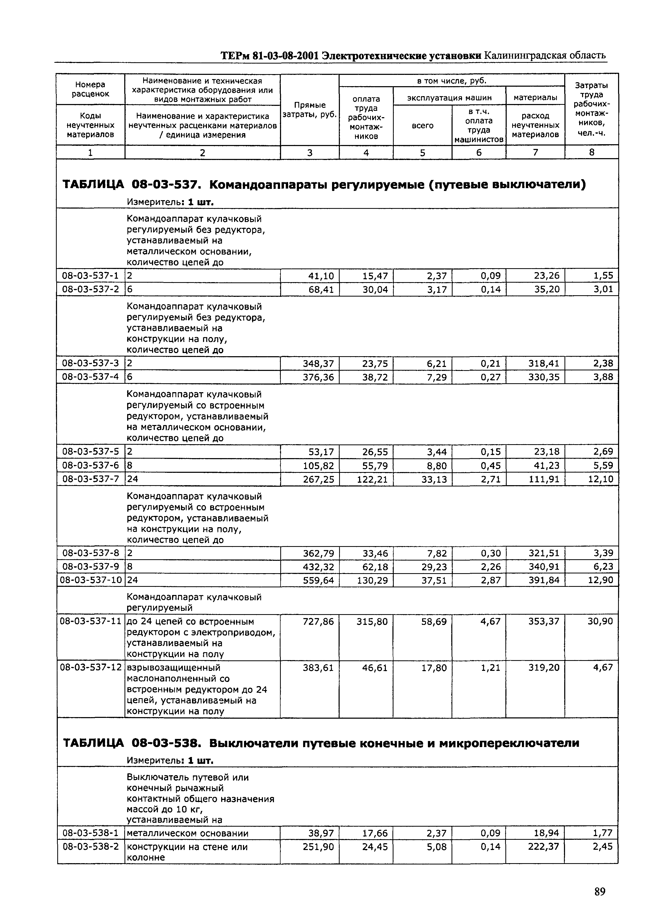 ТЕРм Калининградской области 2001-08