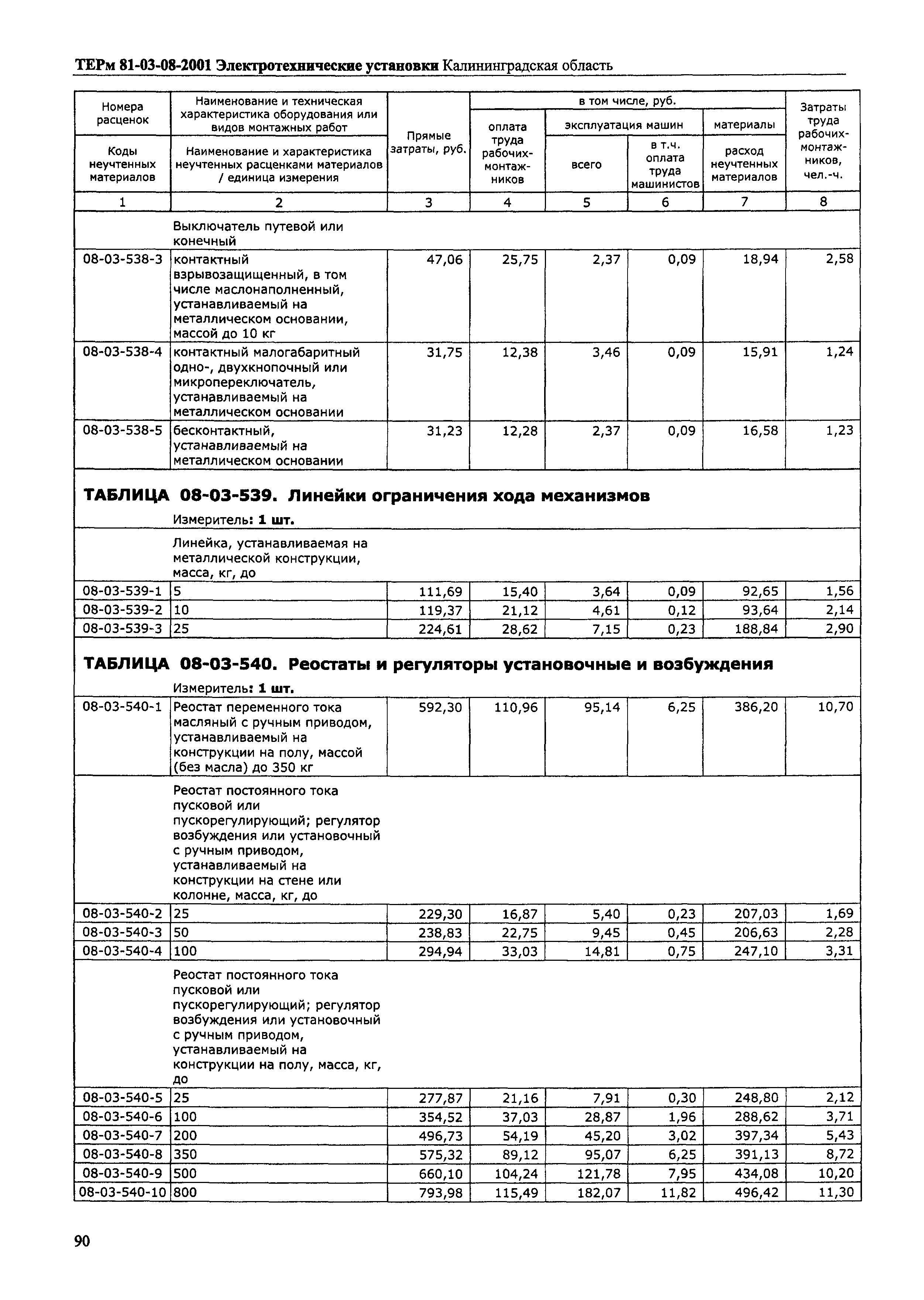 ТЕРм Калининградской области 2001-08